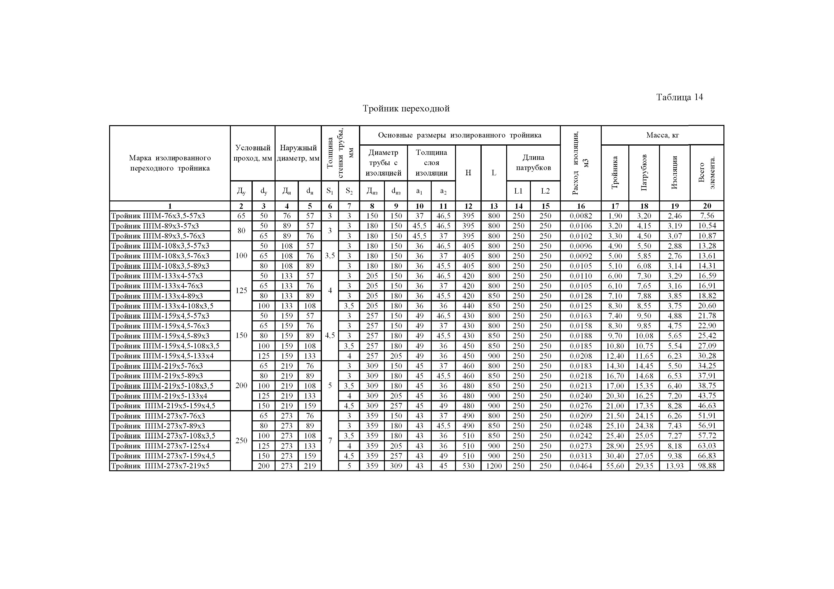 АТР 313.ТС-014.000