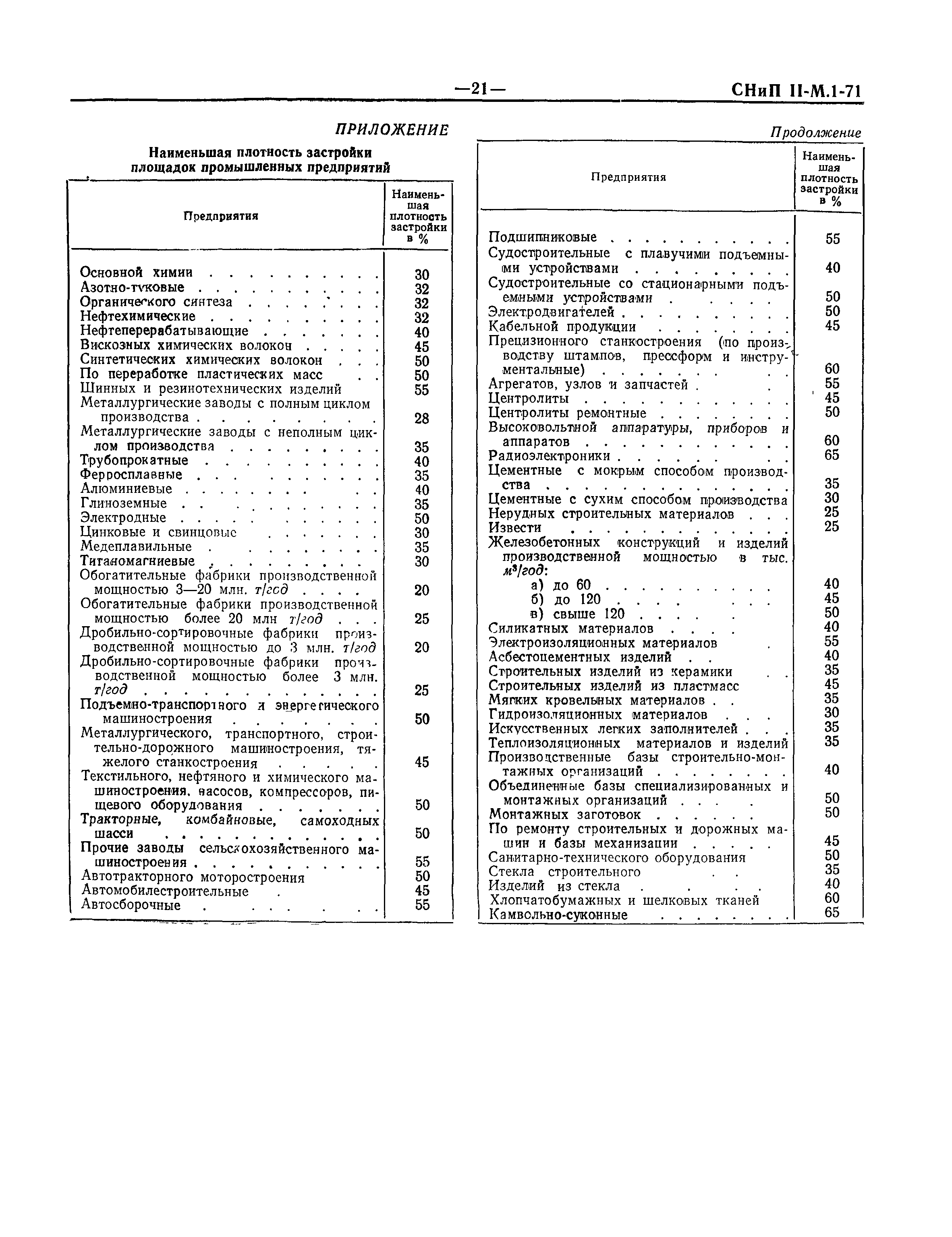 ОСТ 22-1142-80