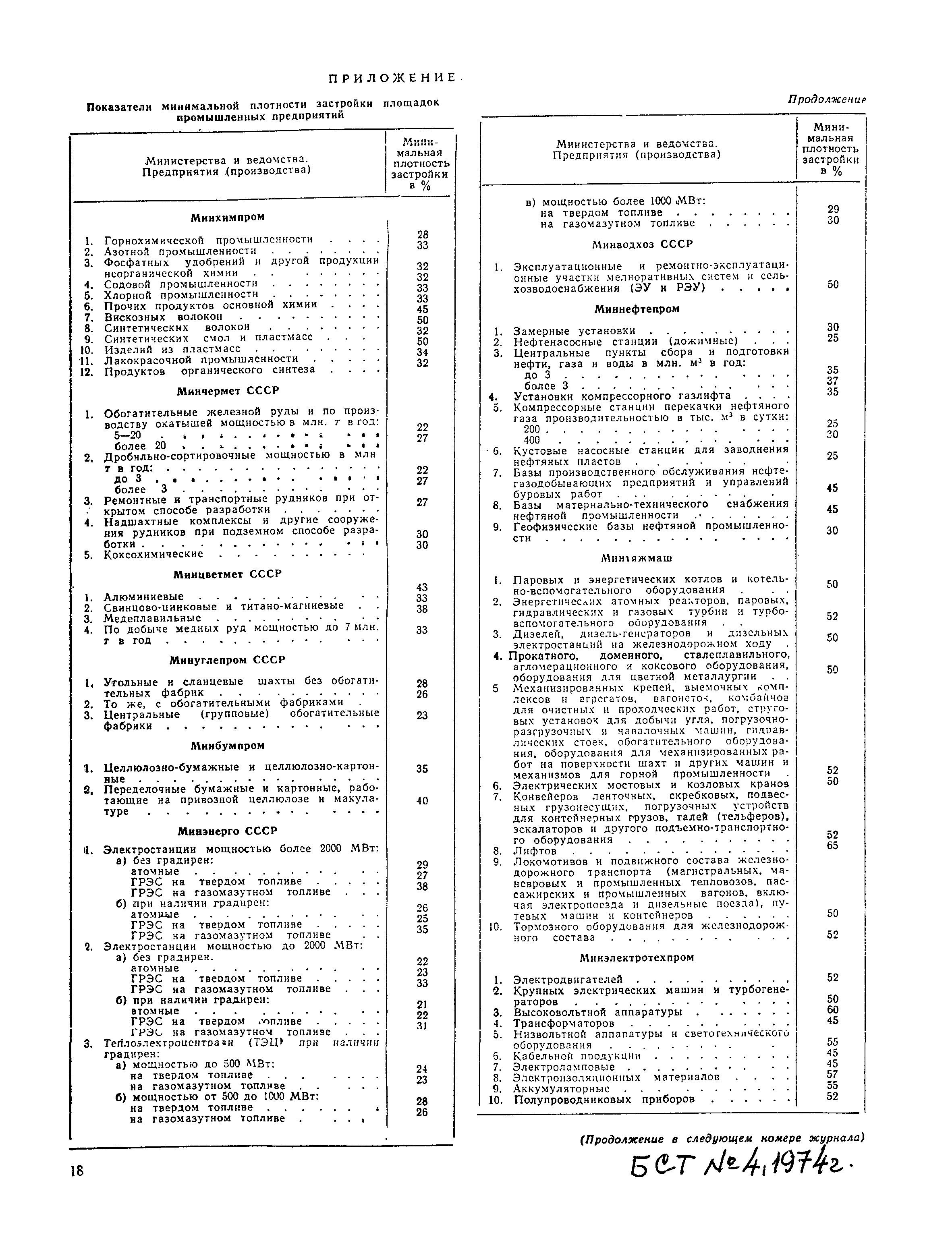 ОСТ 22-1142-80