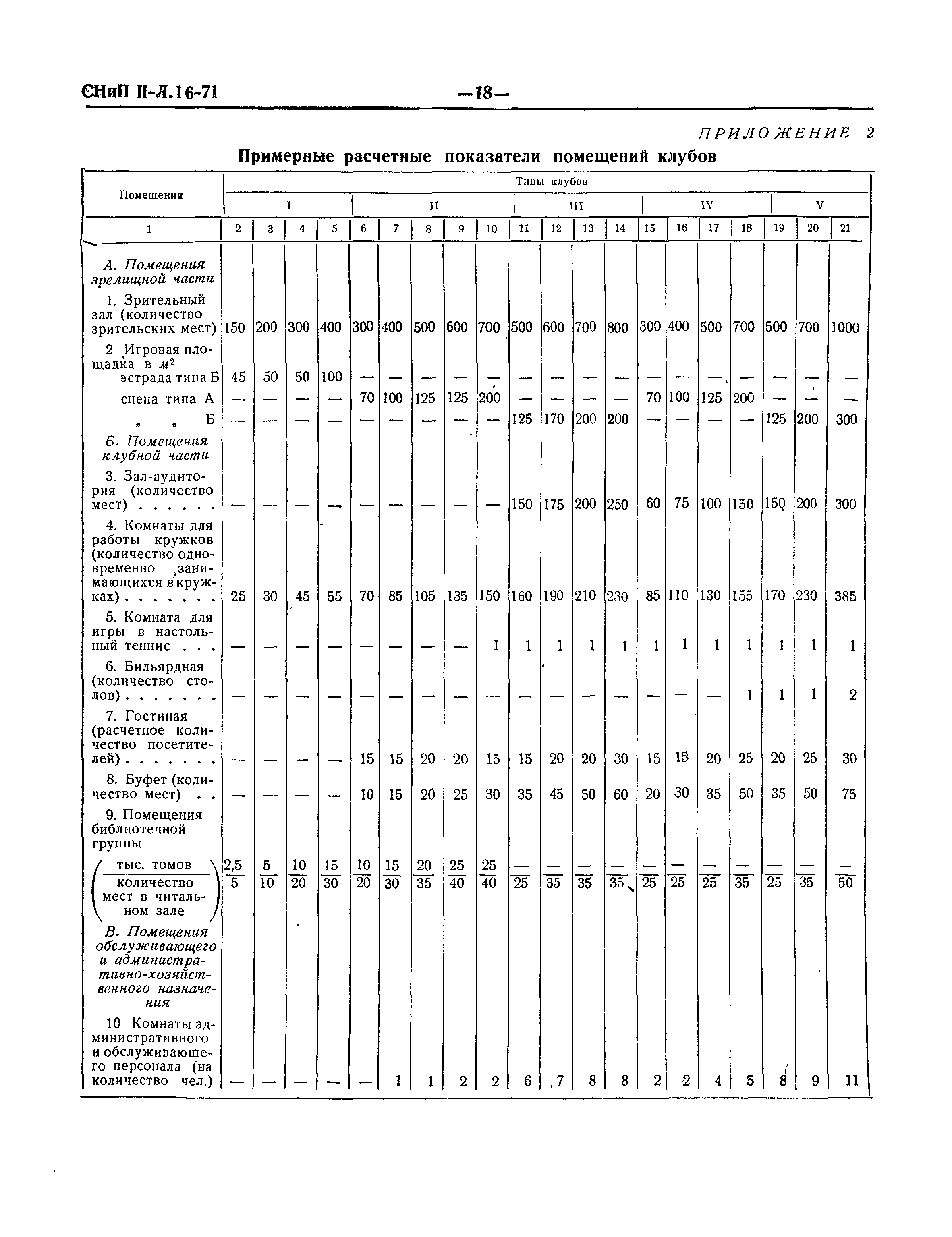 СНиП II-Л.16-71