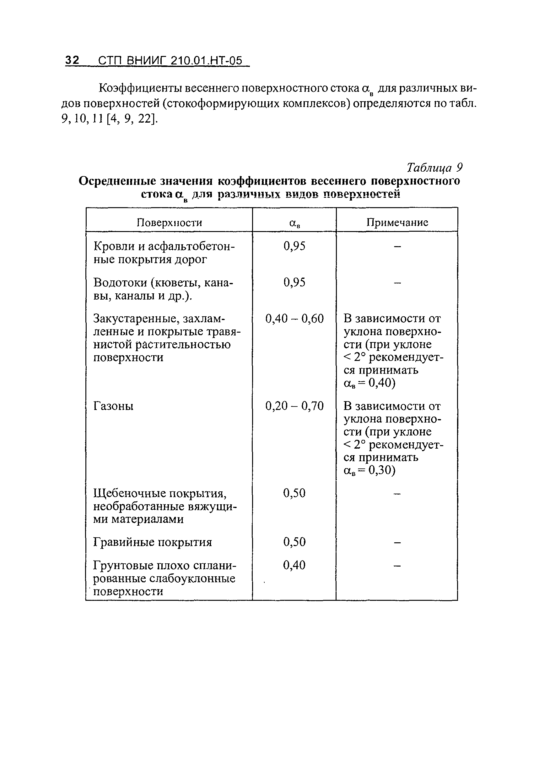 СТП ВНИИГ 210.01.НТ-05