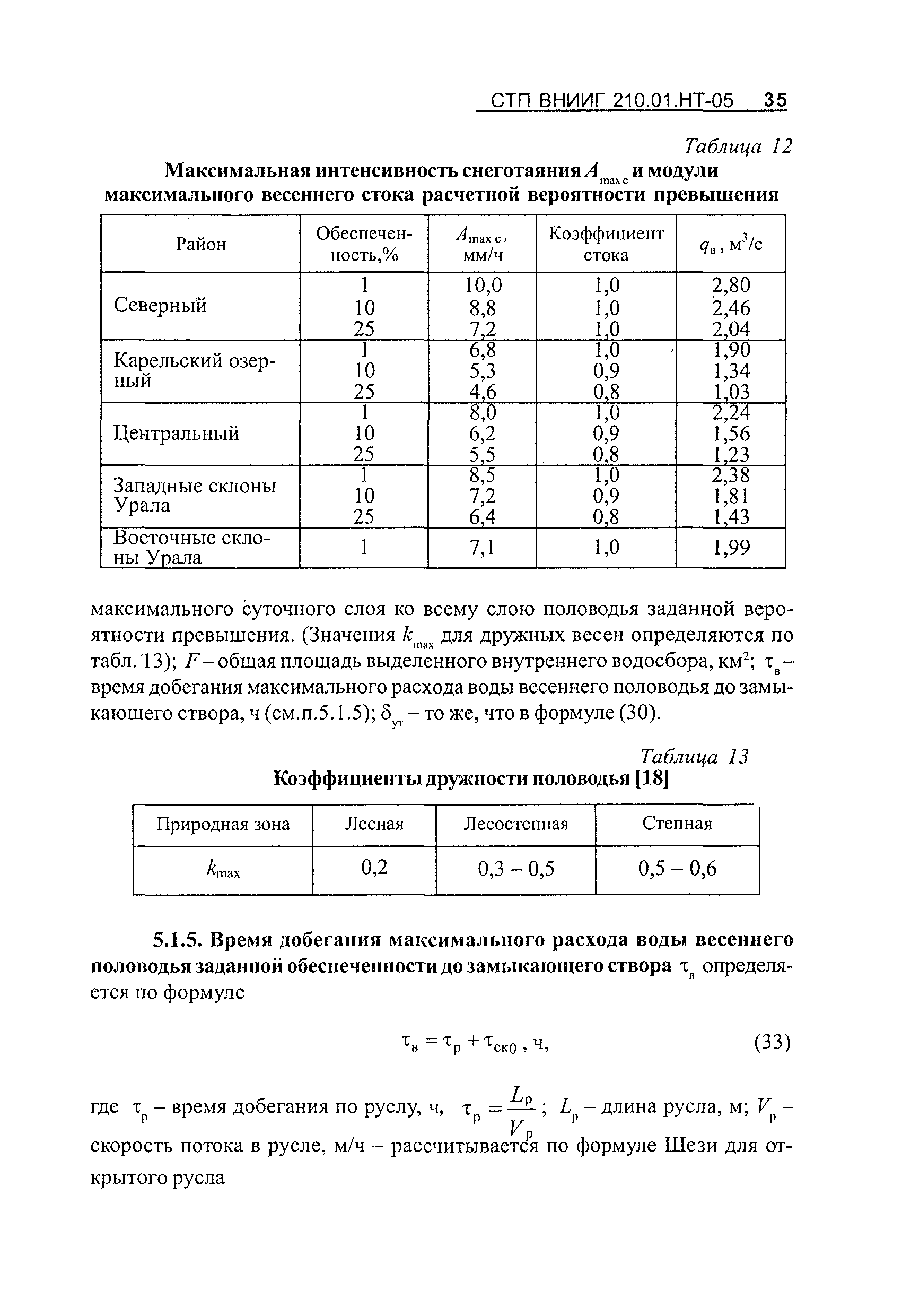 СТП ВНИИГ 210.01.НТ-05