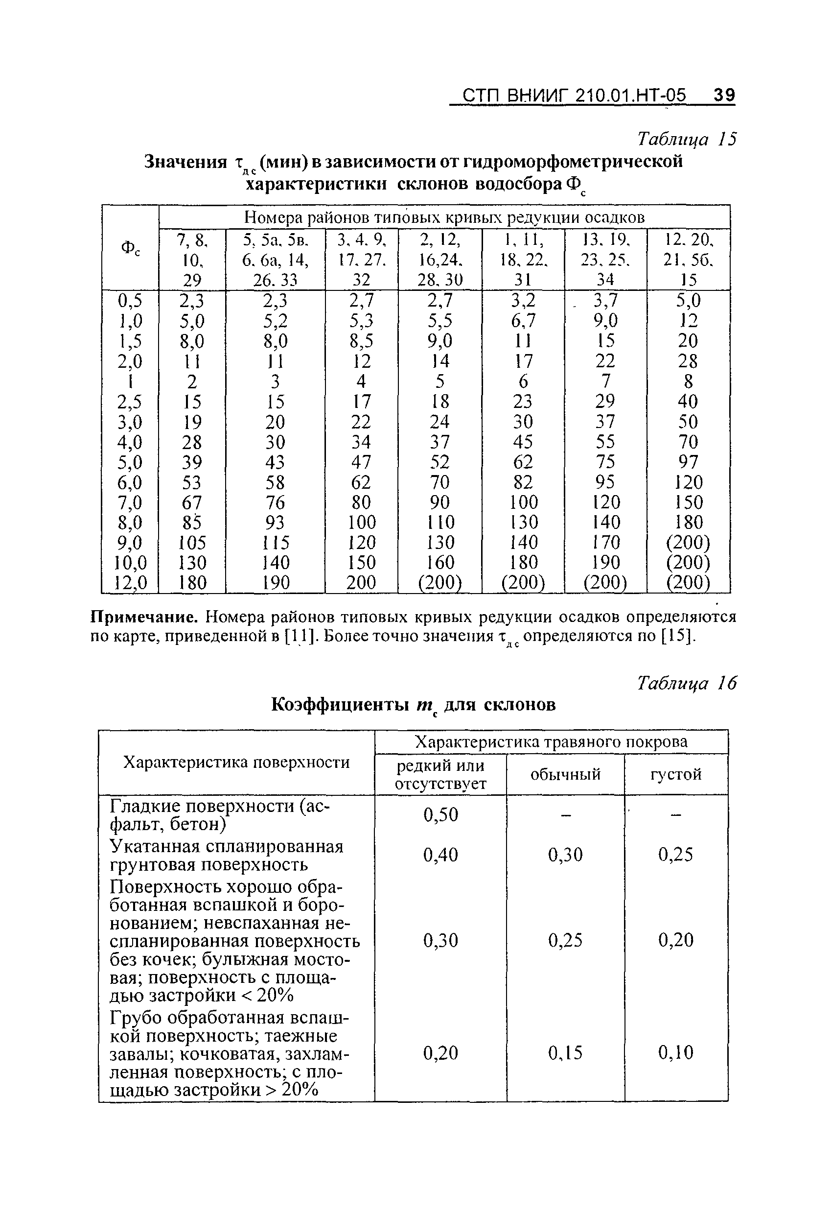 СТП ВНИИГ 210.01.НТ-05