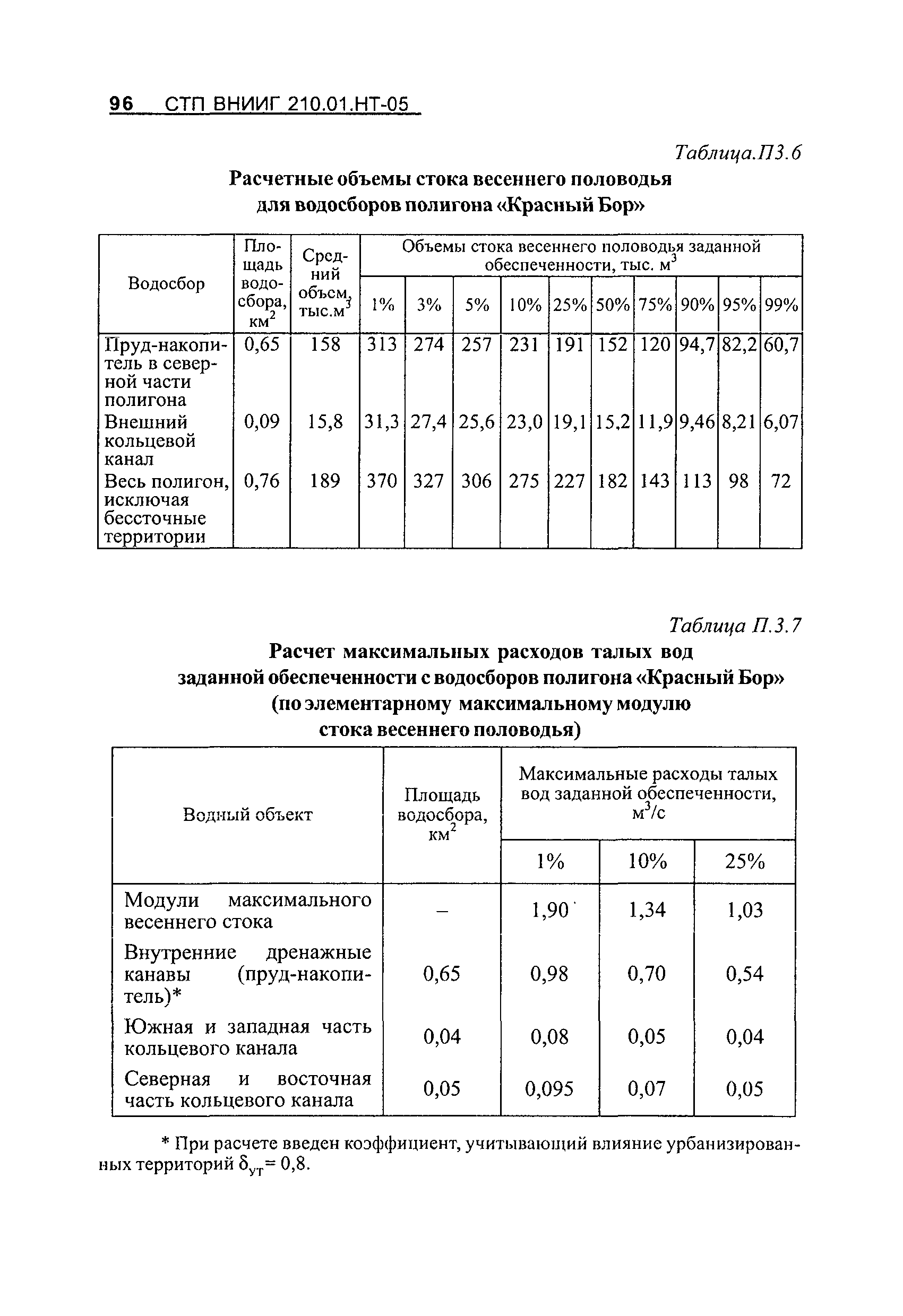 СТП ВНИИГ 210.01.НТ-05