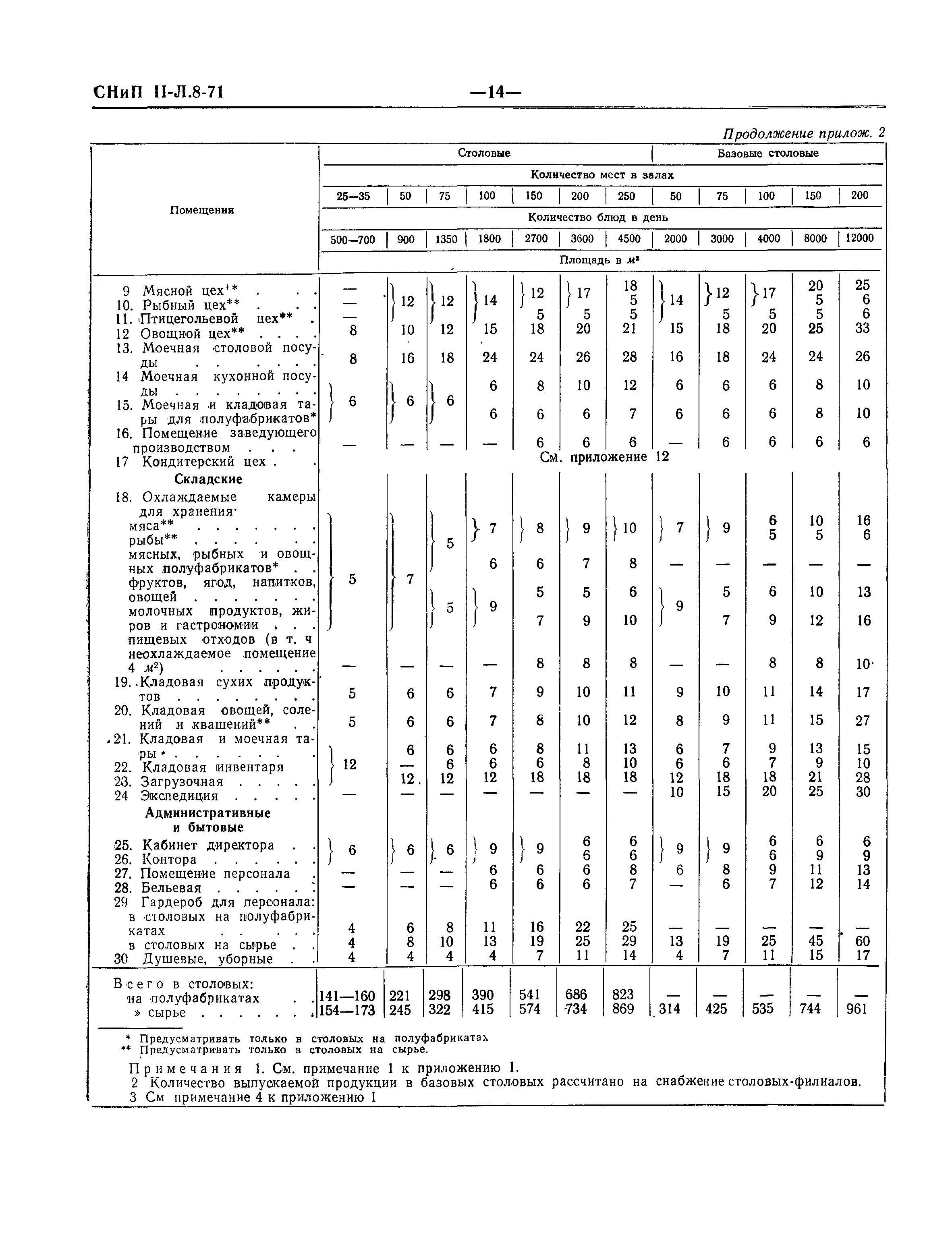 СНиП II-Л.8-71