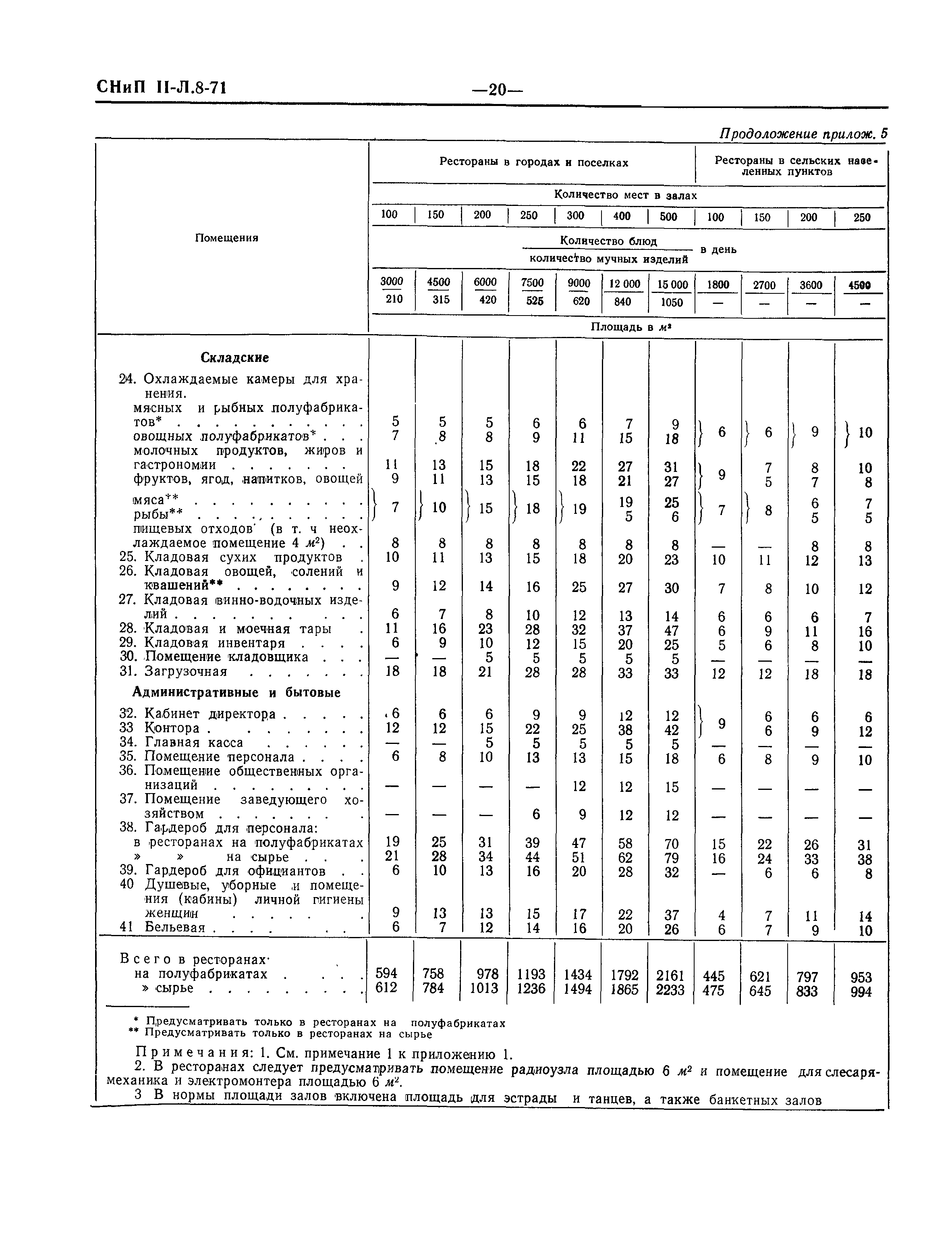 СНиП II-Л.8-71