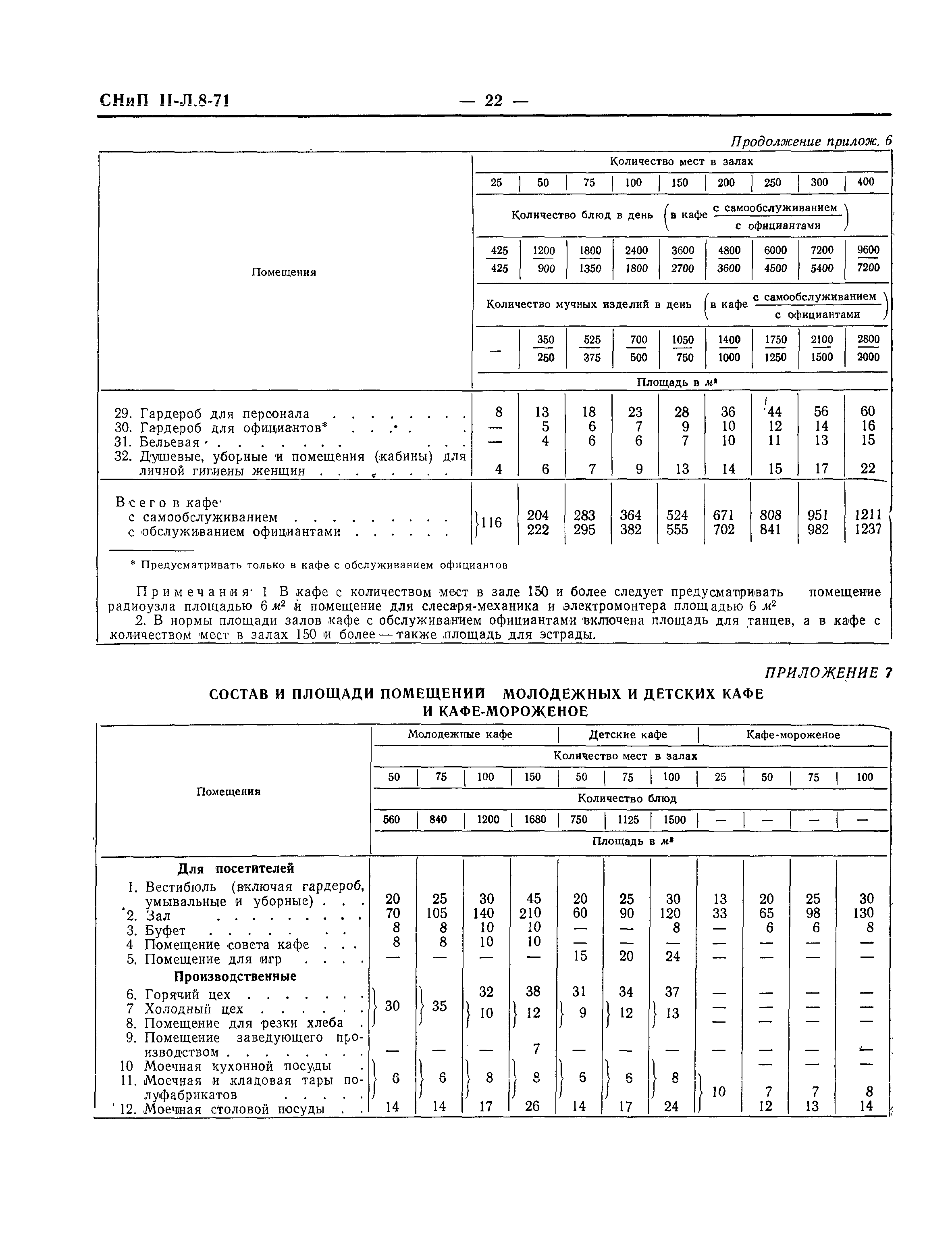 СНиП II-Л.8-71