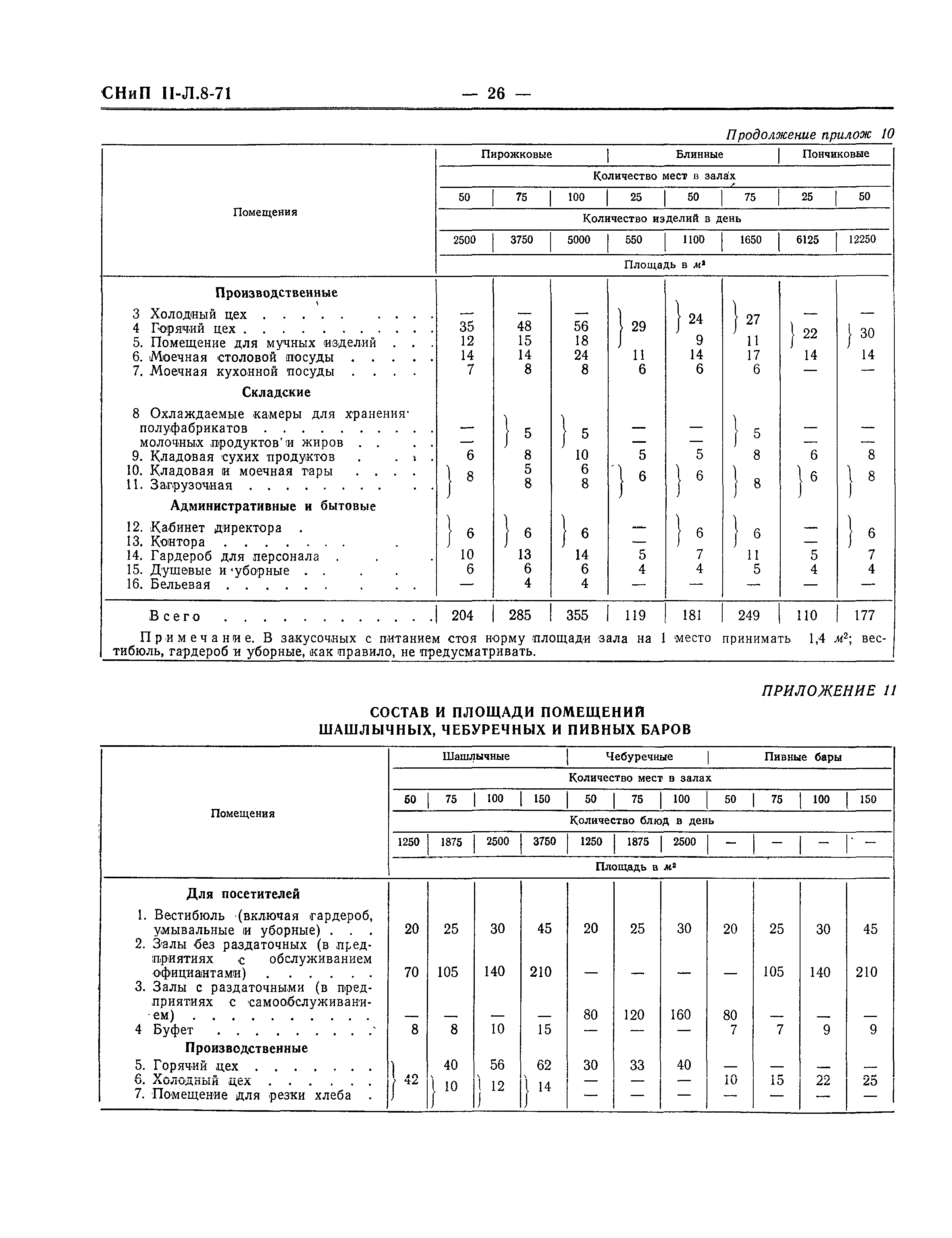 СНиП II-Л.8-71