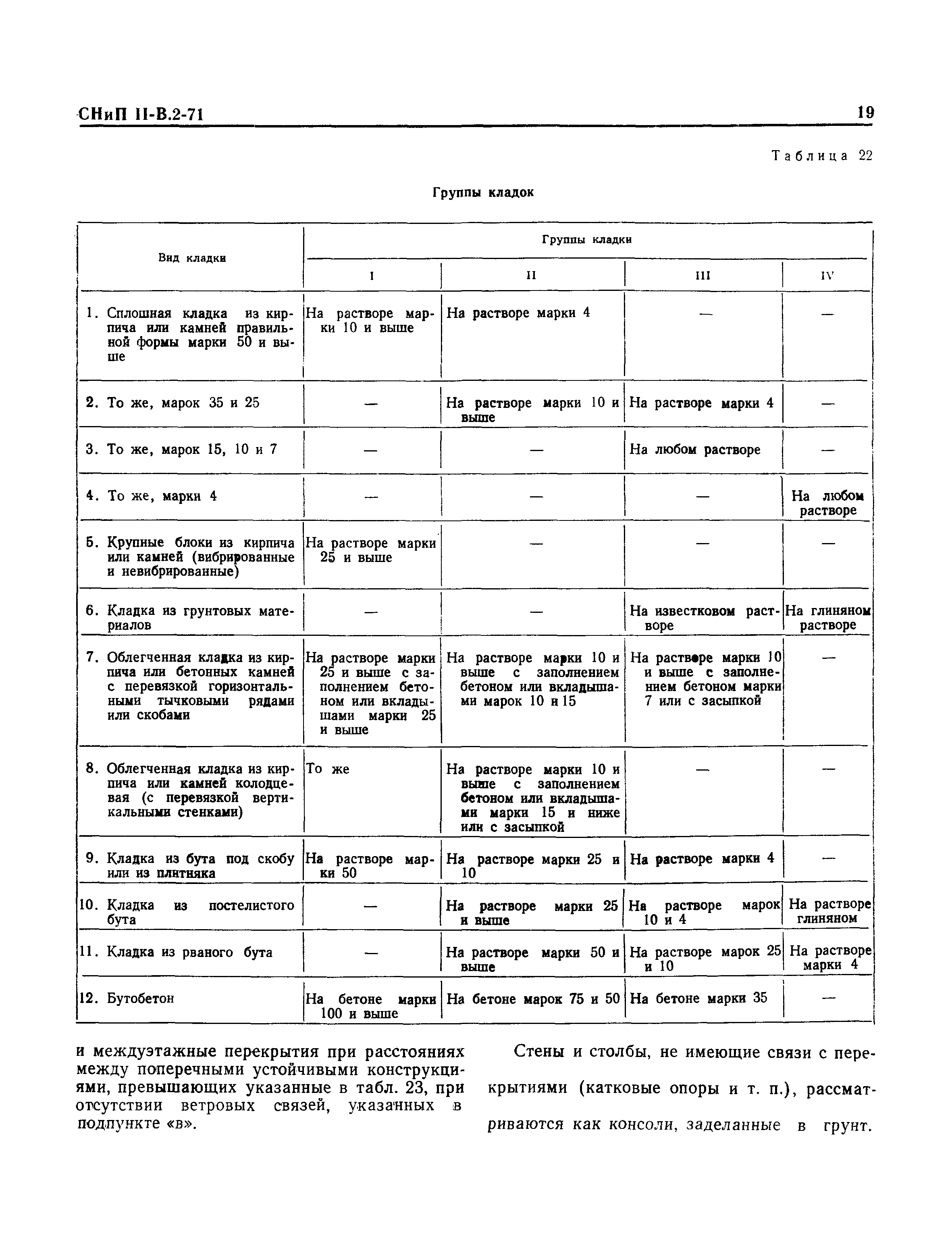 СНиП II-В.2-71