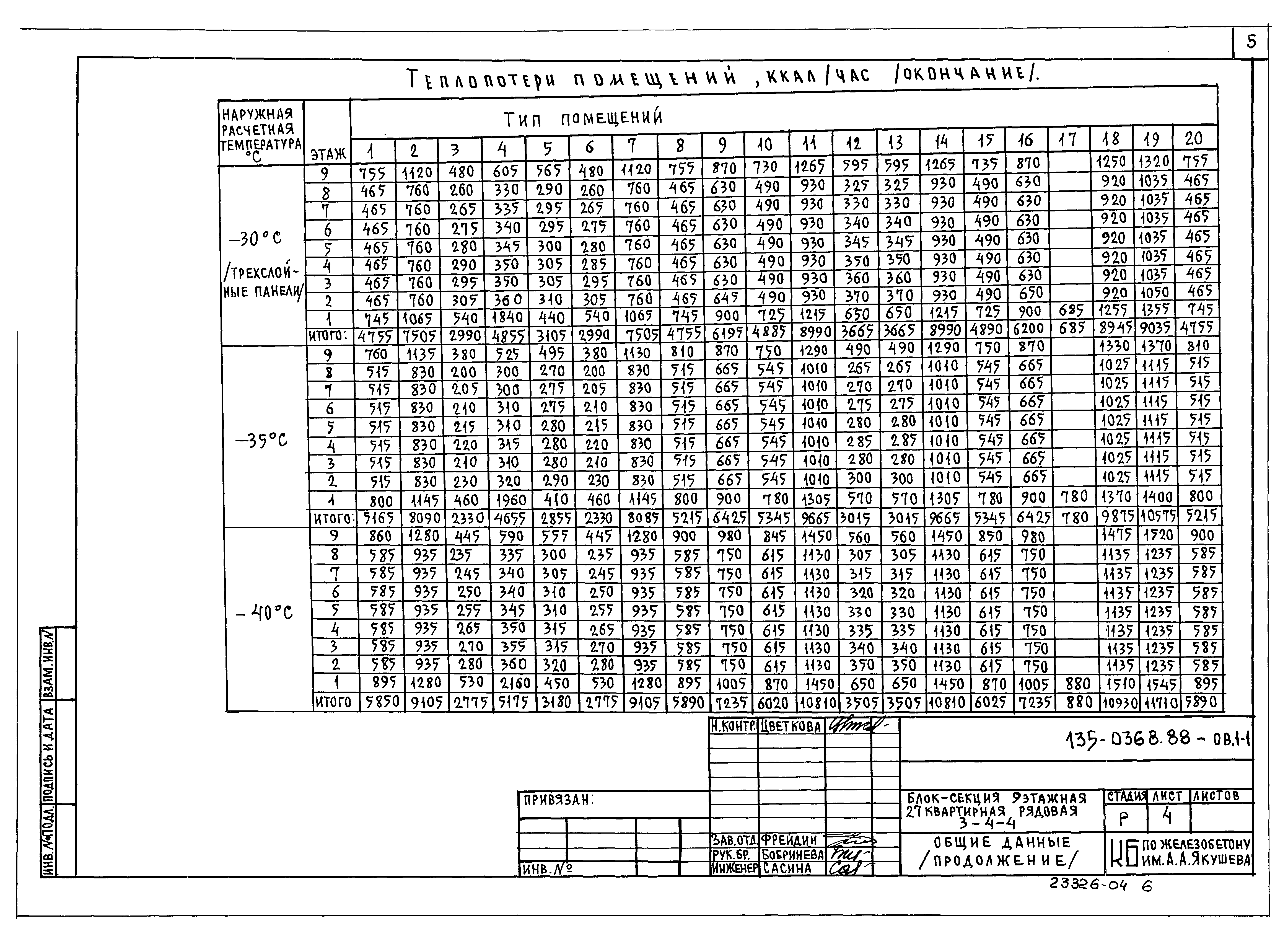 Типовой проект 135-0368.88