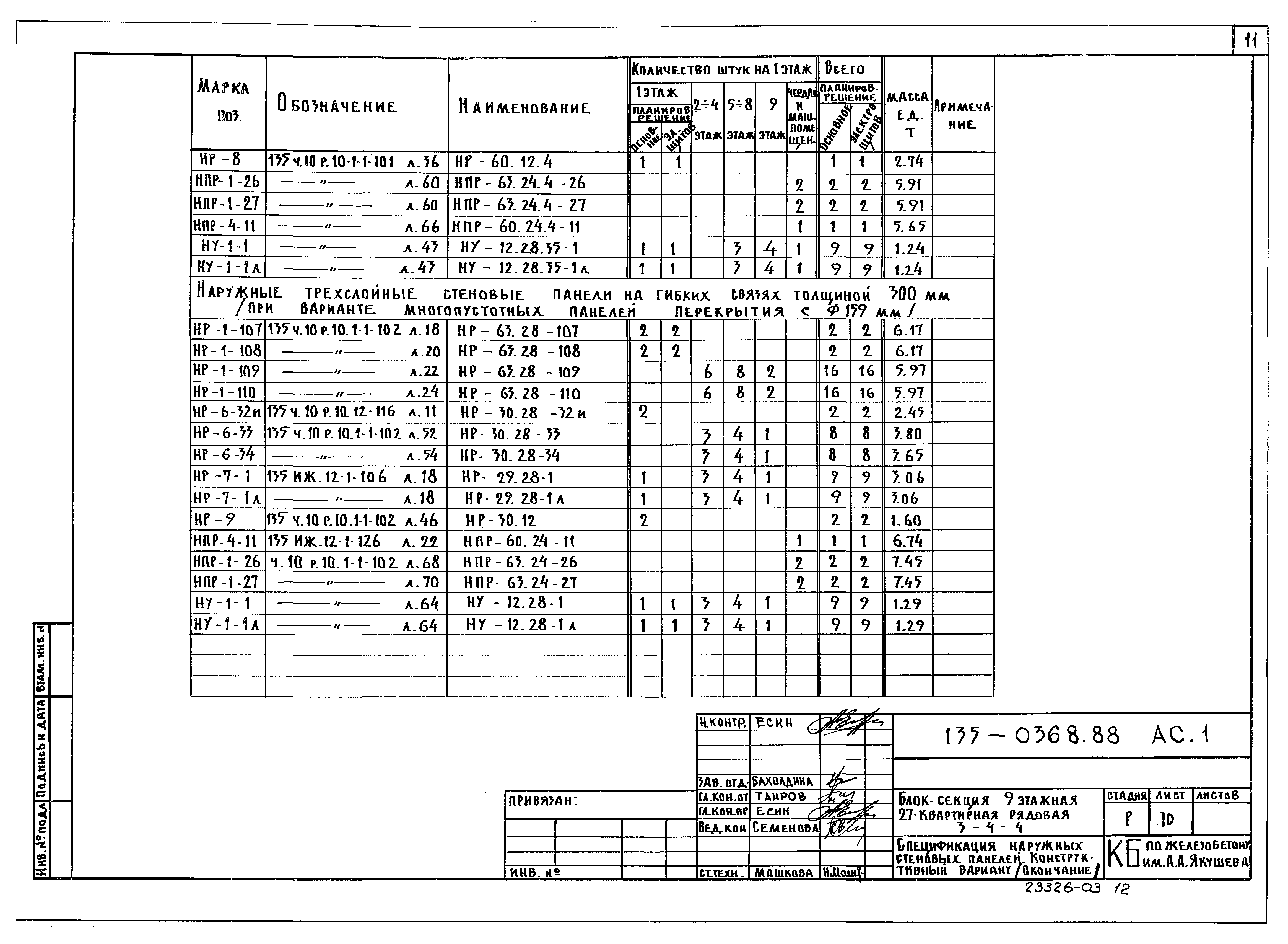 Типовой проект 135-0368.88