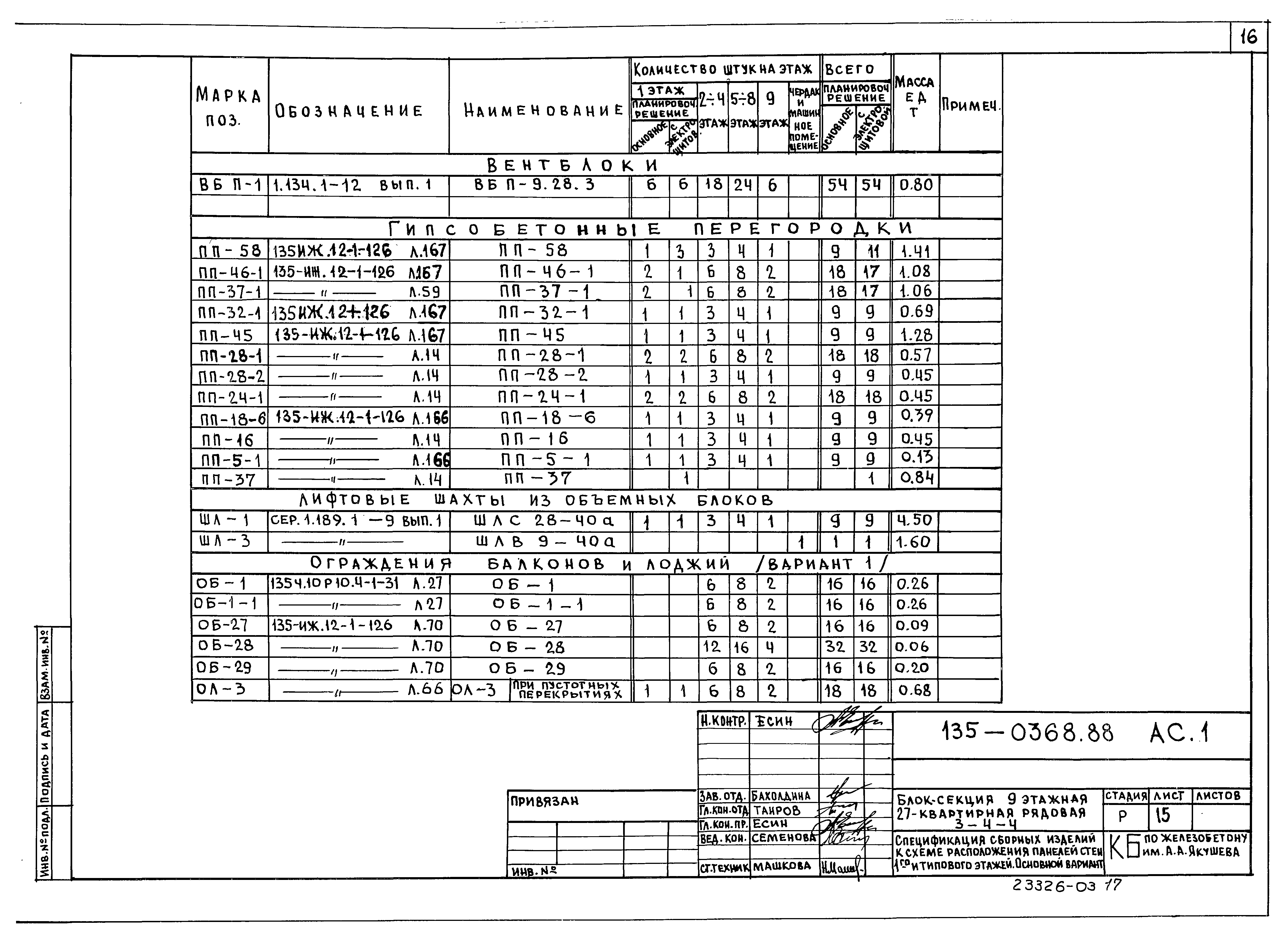 Типовой проект 135-0368.88