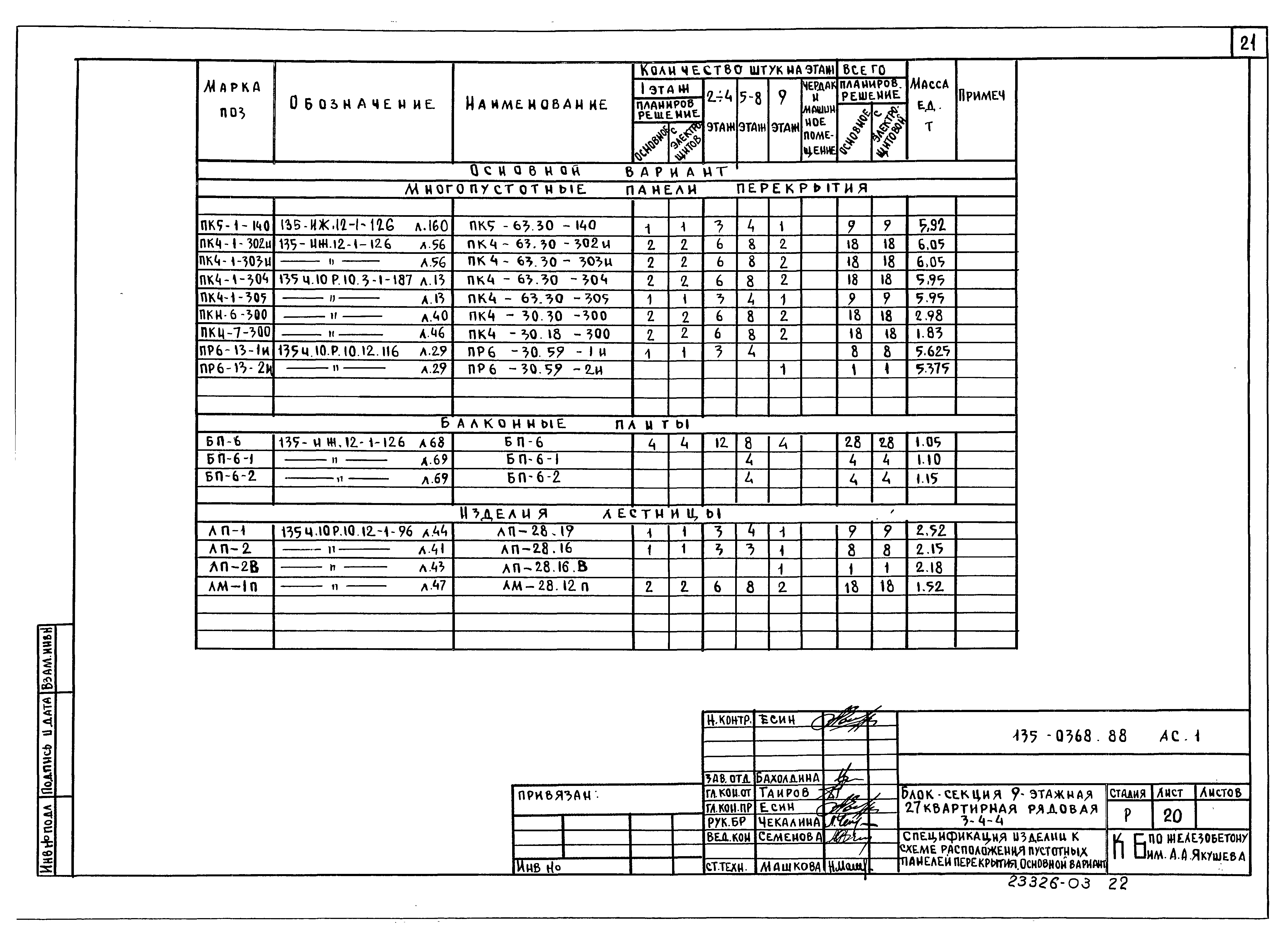 Типовой проект 135-0368.88