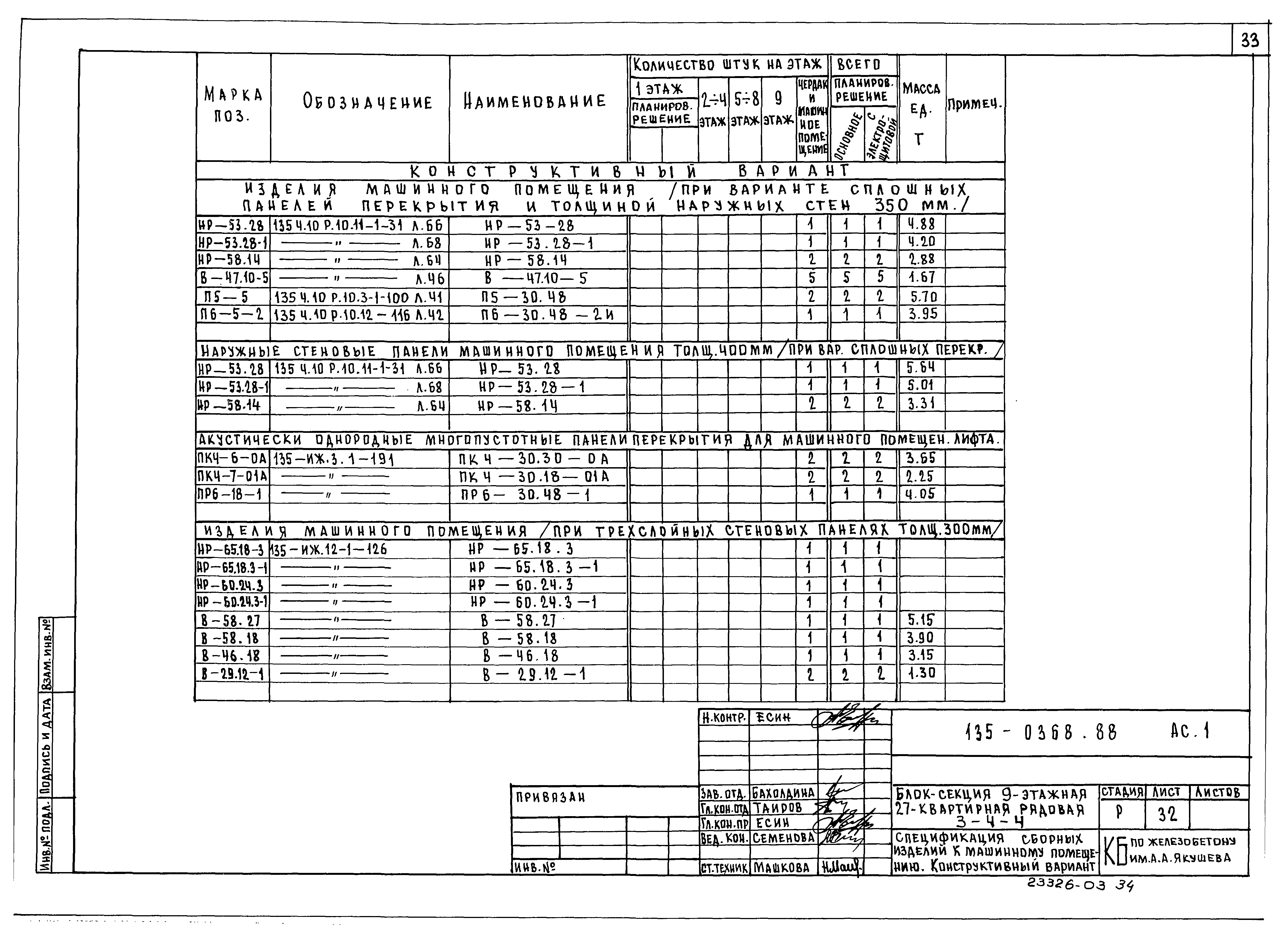 Типовой проект 135-0368.88