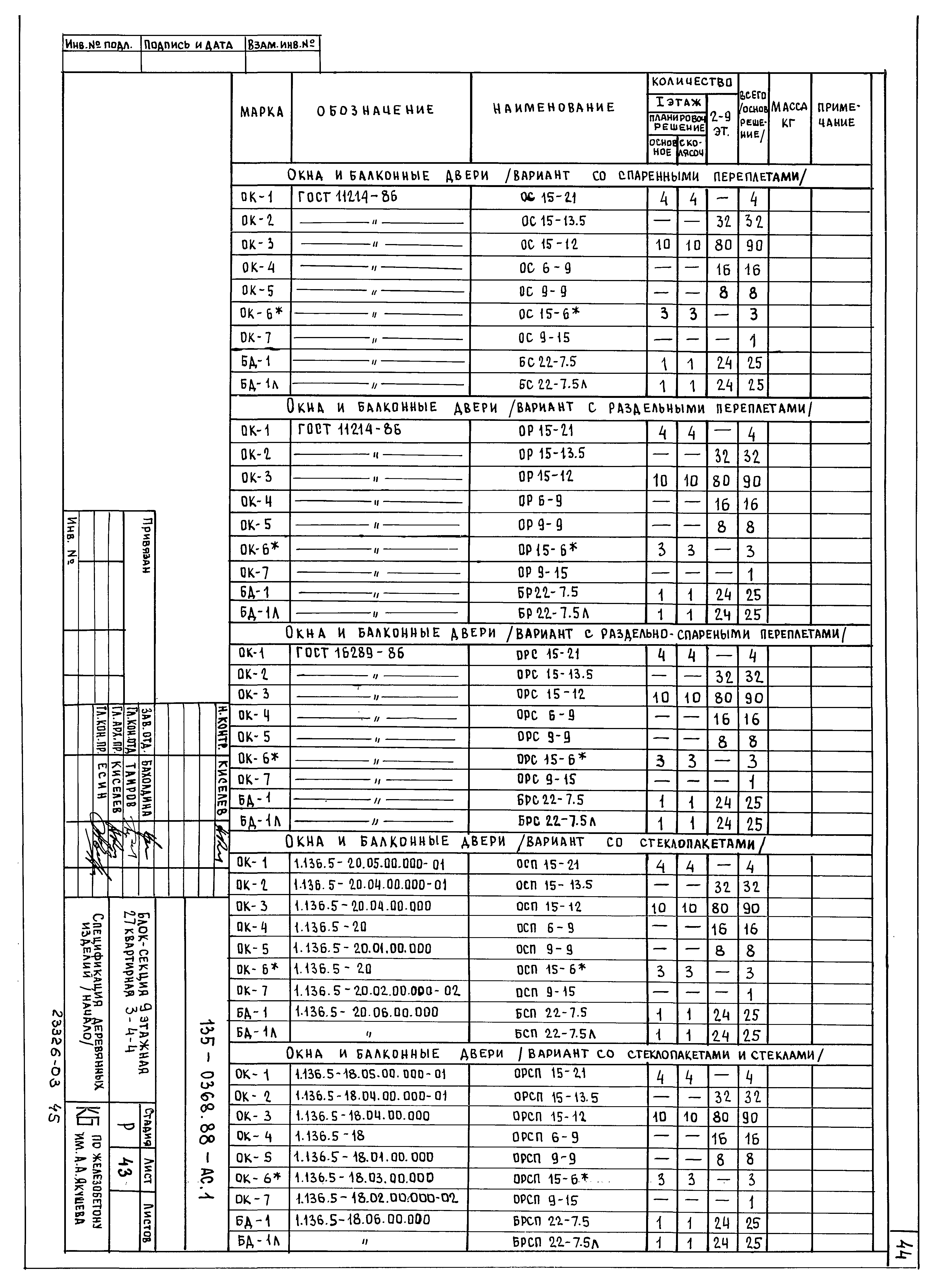 Типовой проект 135-0368.88