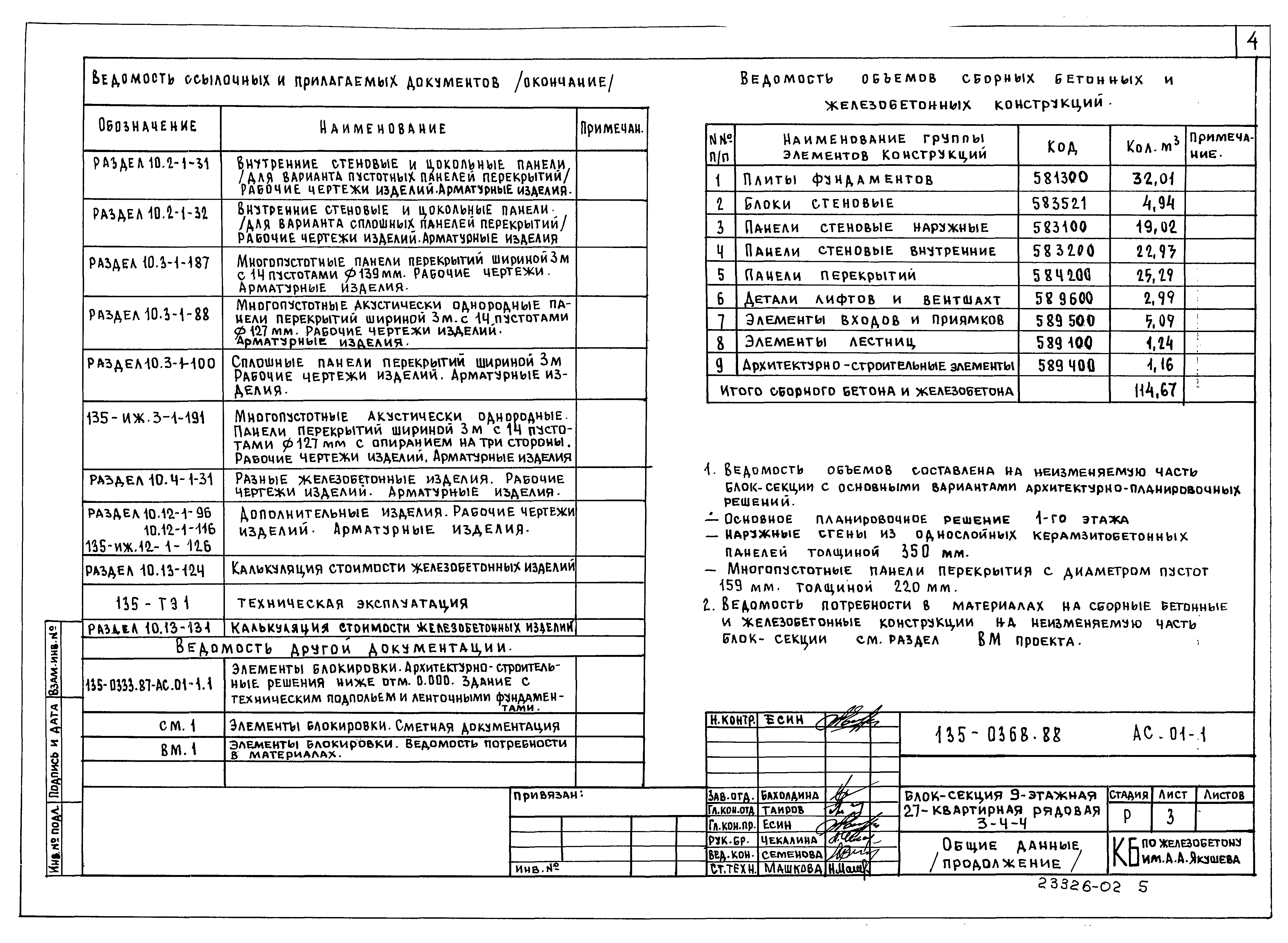 Типовой проект 135-0368.88