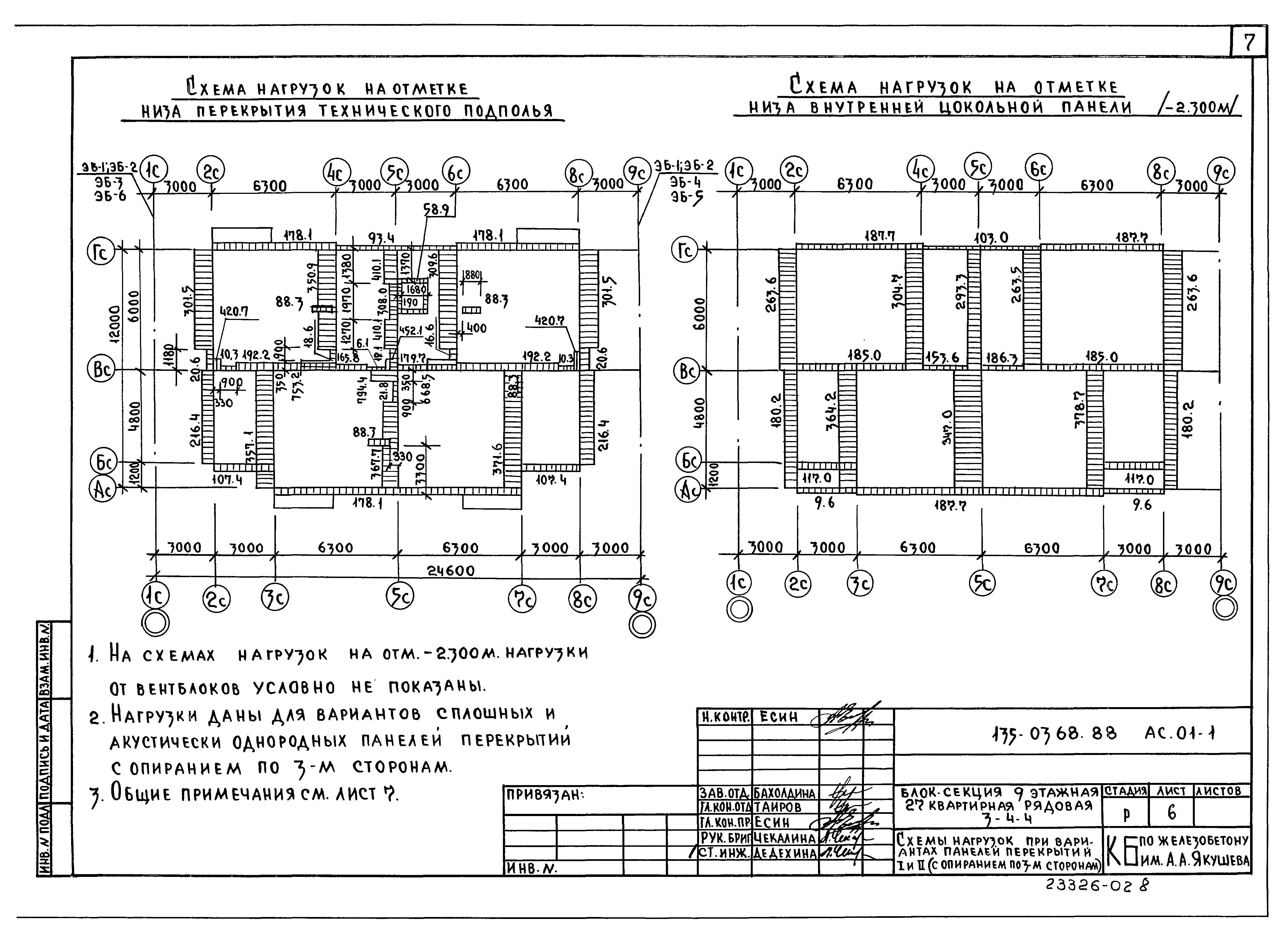 Типовой проект 135-0368.88