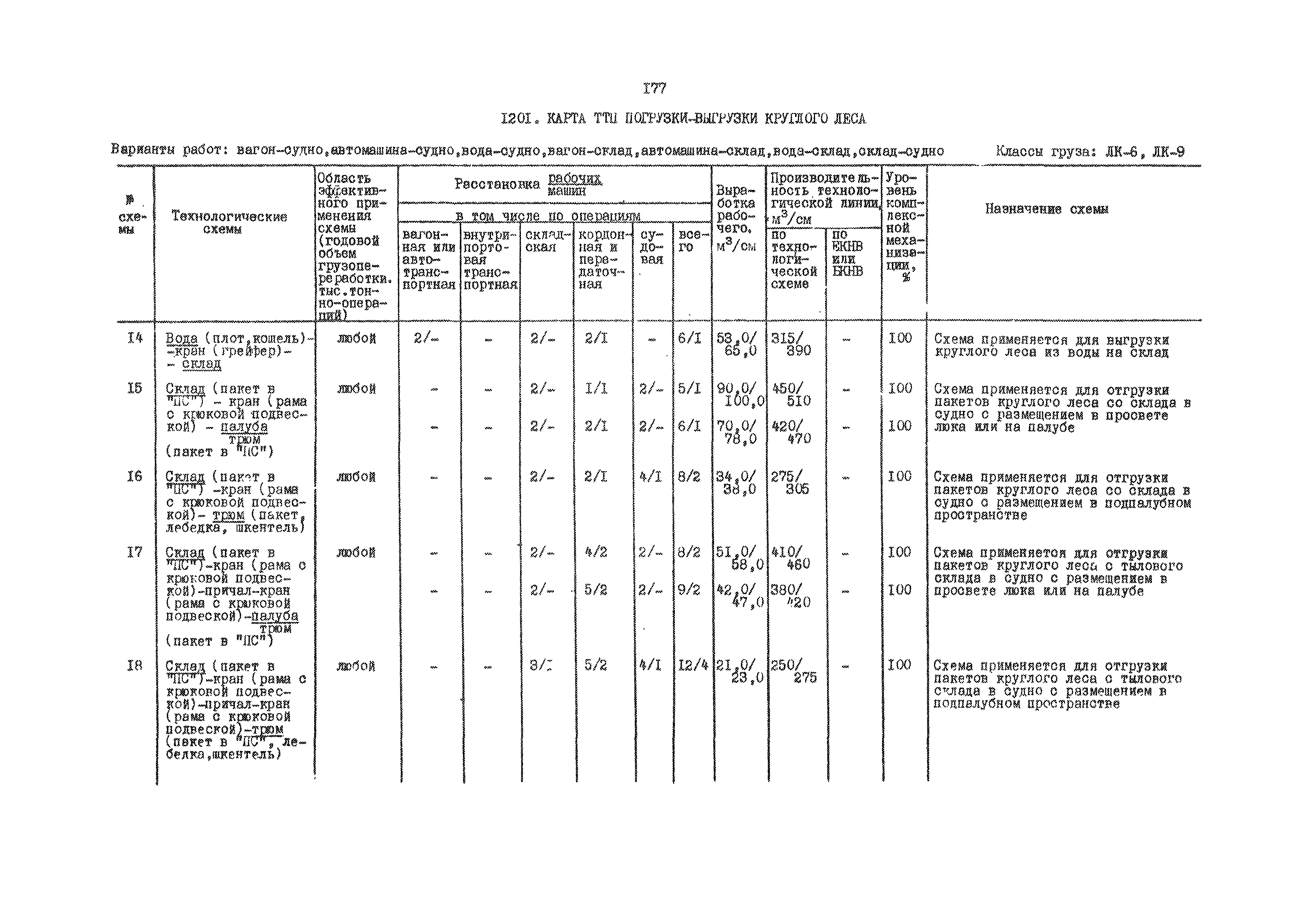 РД 31.41.01.03-79