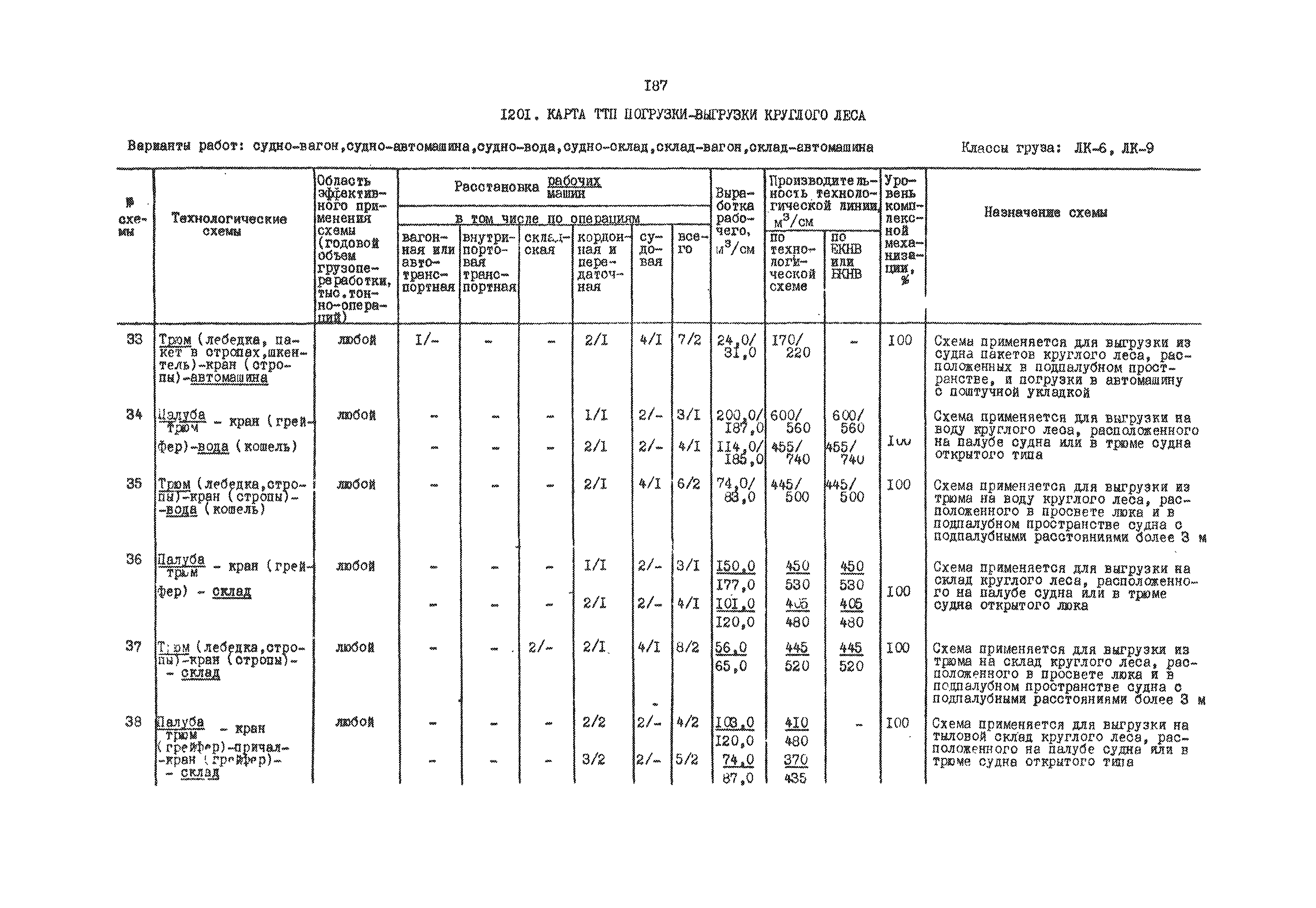 РД 31.41.01.03-79