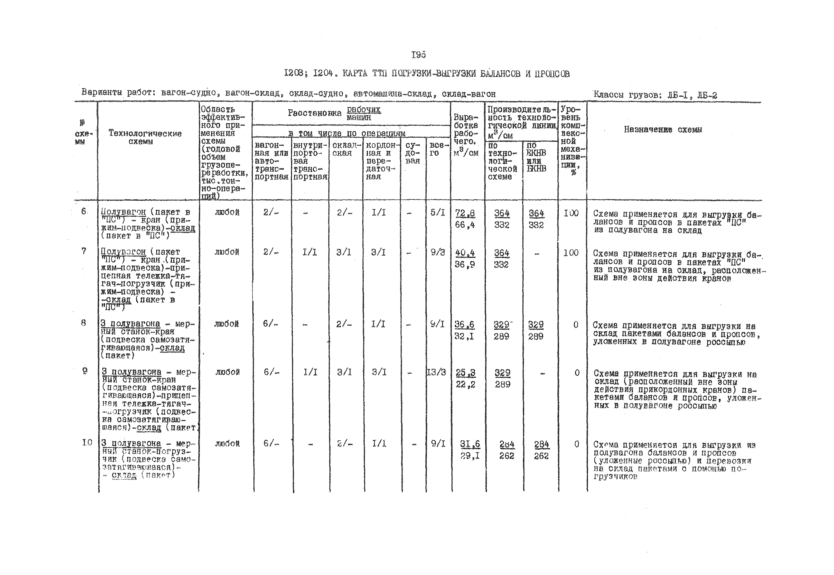 РД 31.41.01.03-79