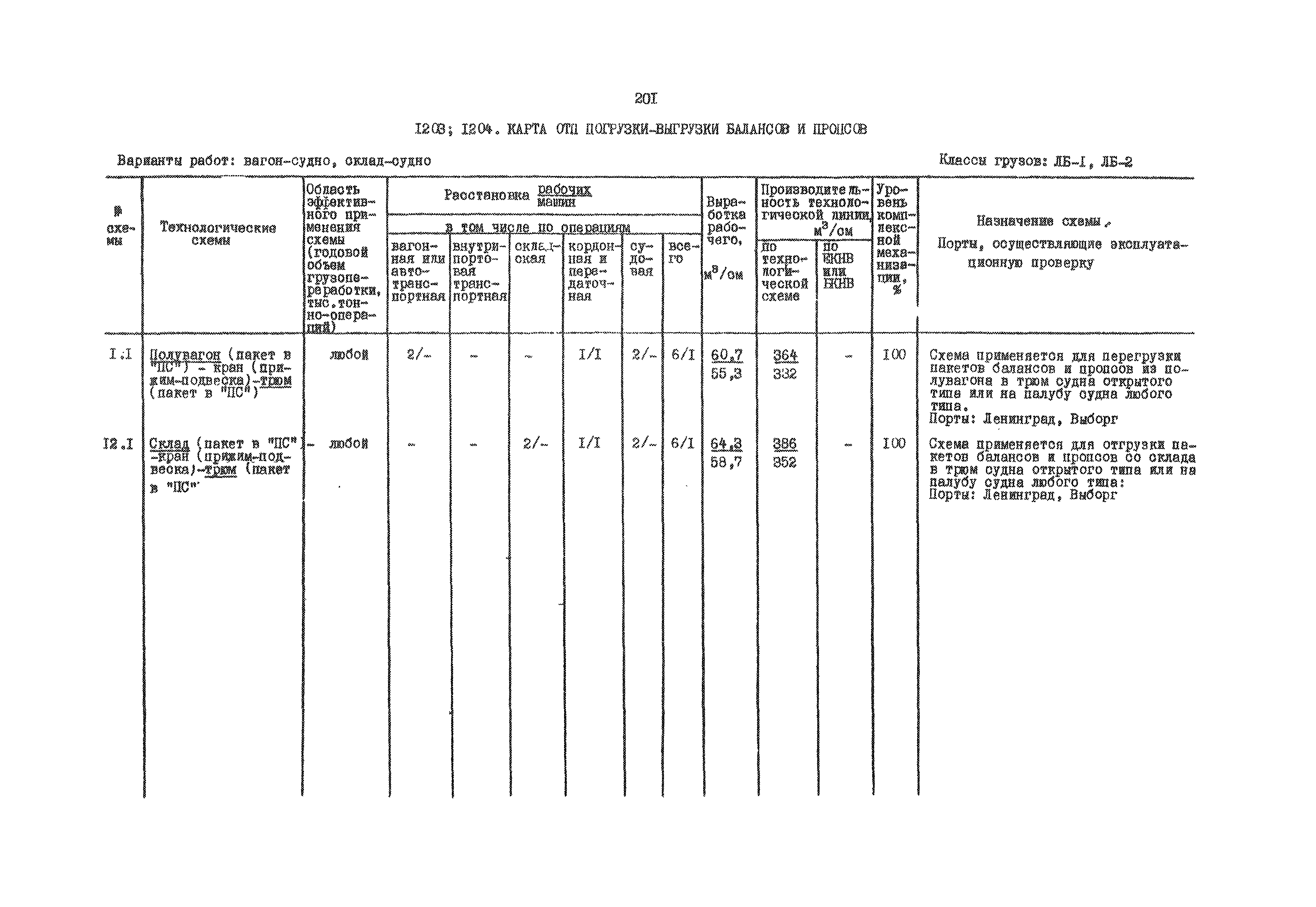 РД 31.41.01.03-79