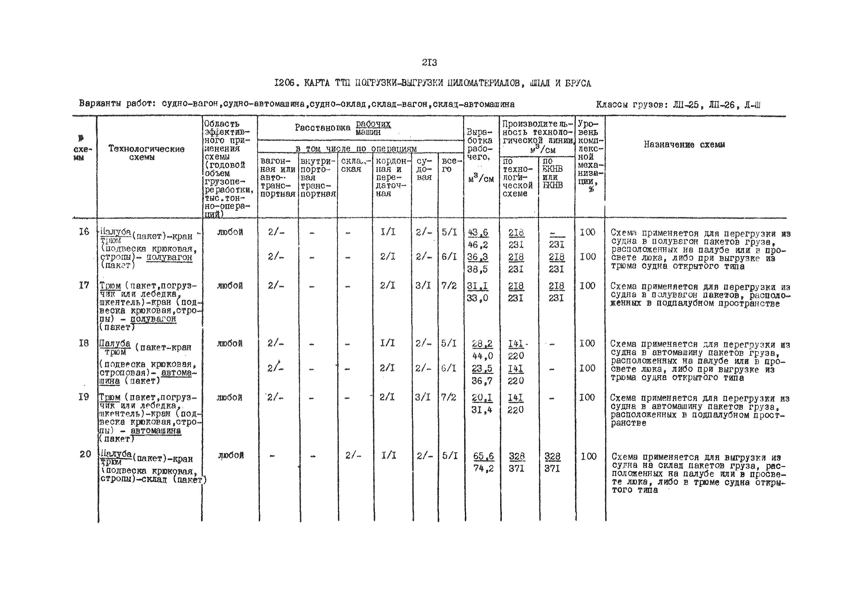 РД 31.41.01.03-79