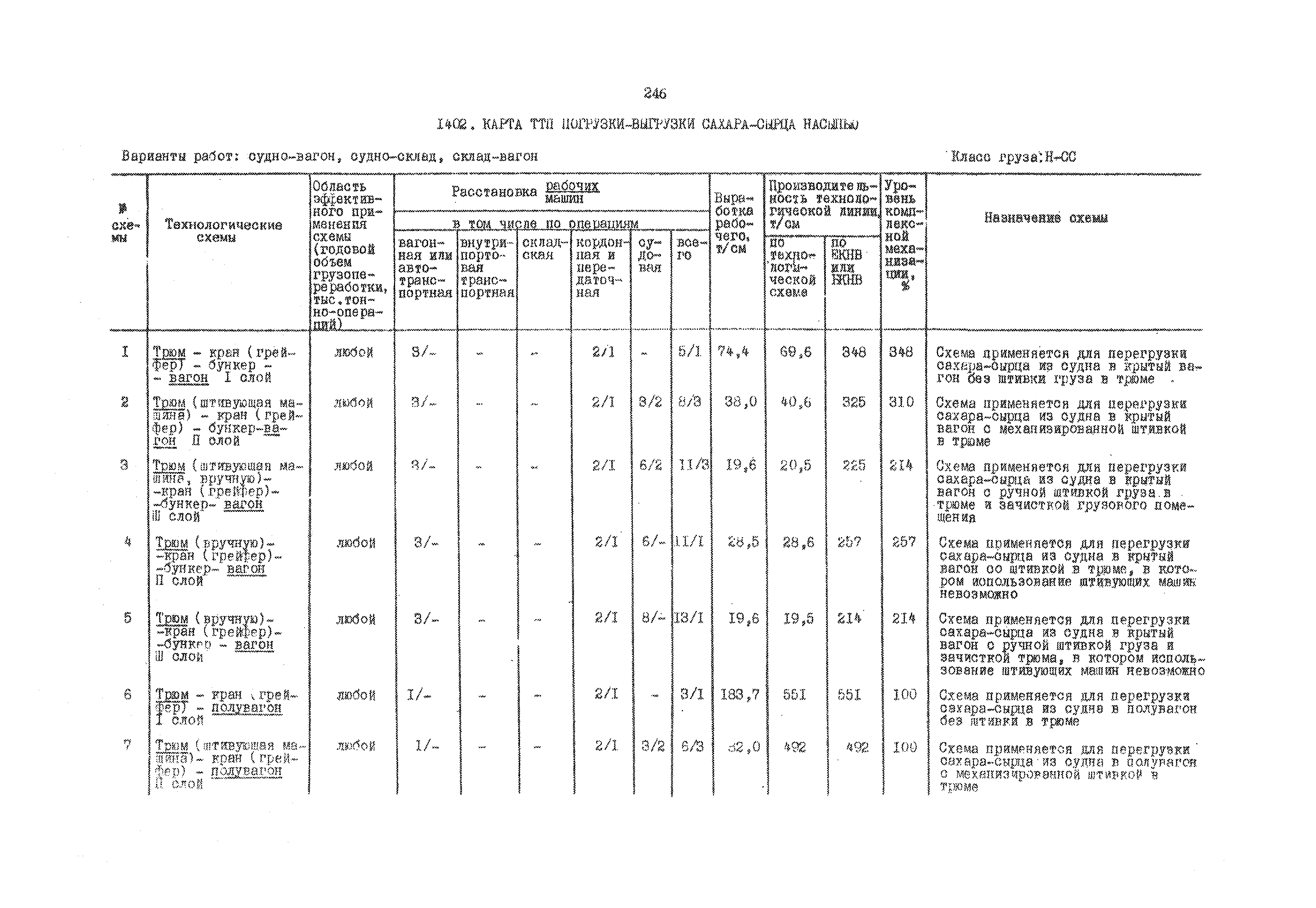 РД 31.41.01.03-79