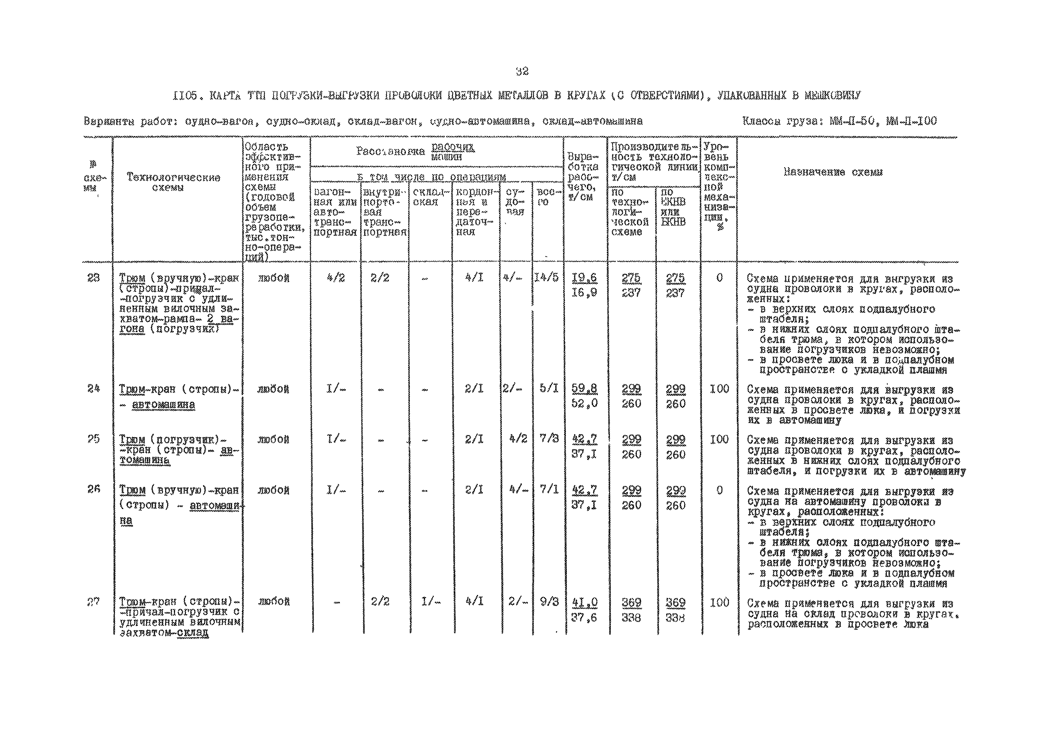 РД 31.41.01.03-79