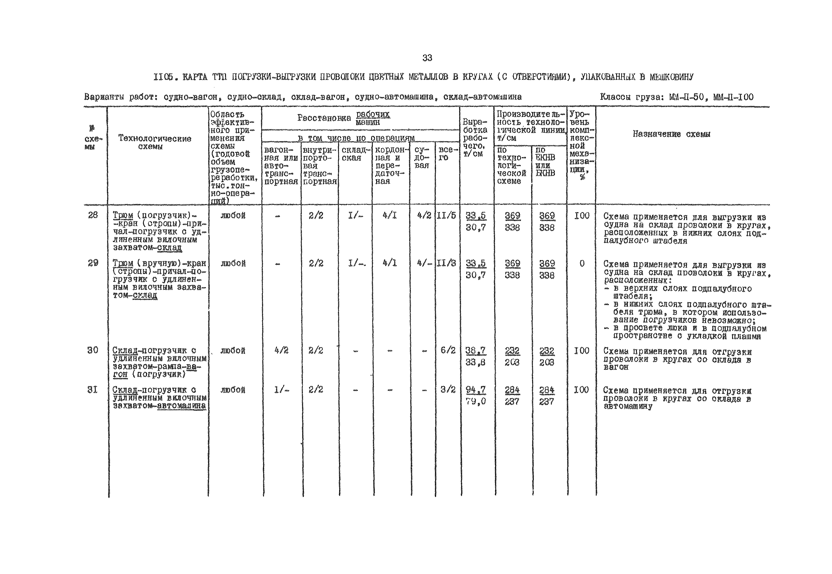 РД 31.41.01.03-79