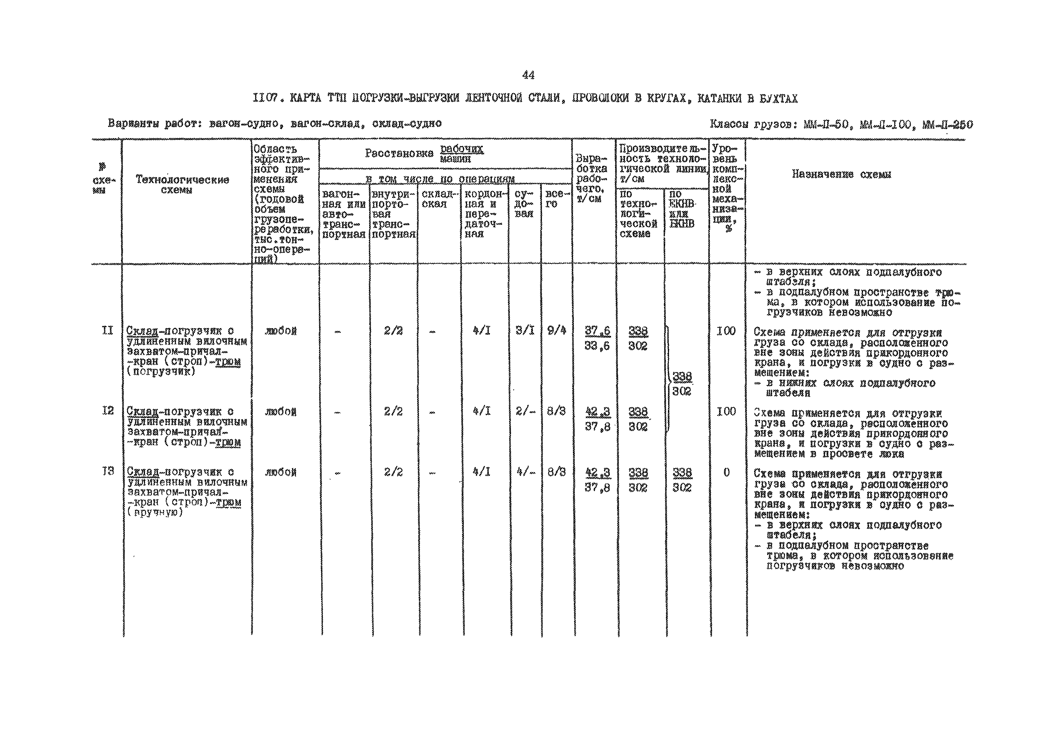 РД 31.41.01.03-79