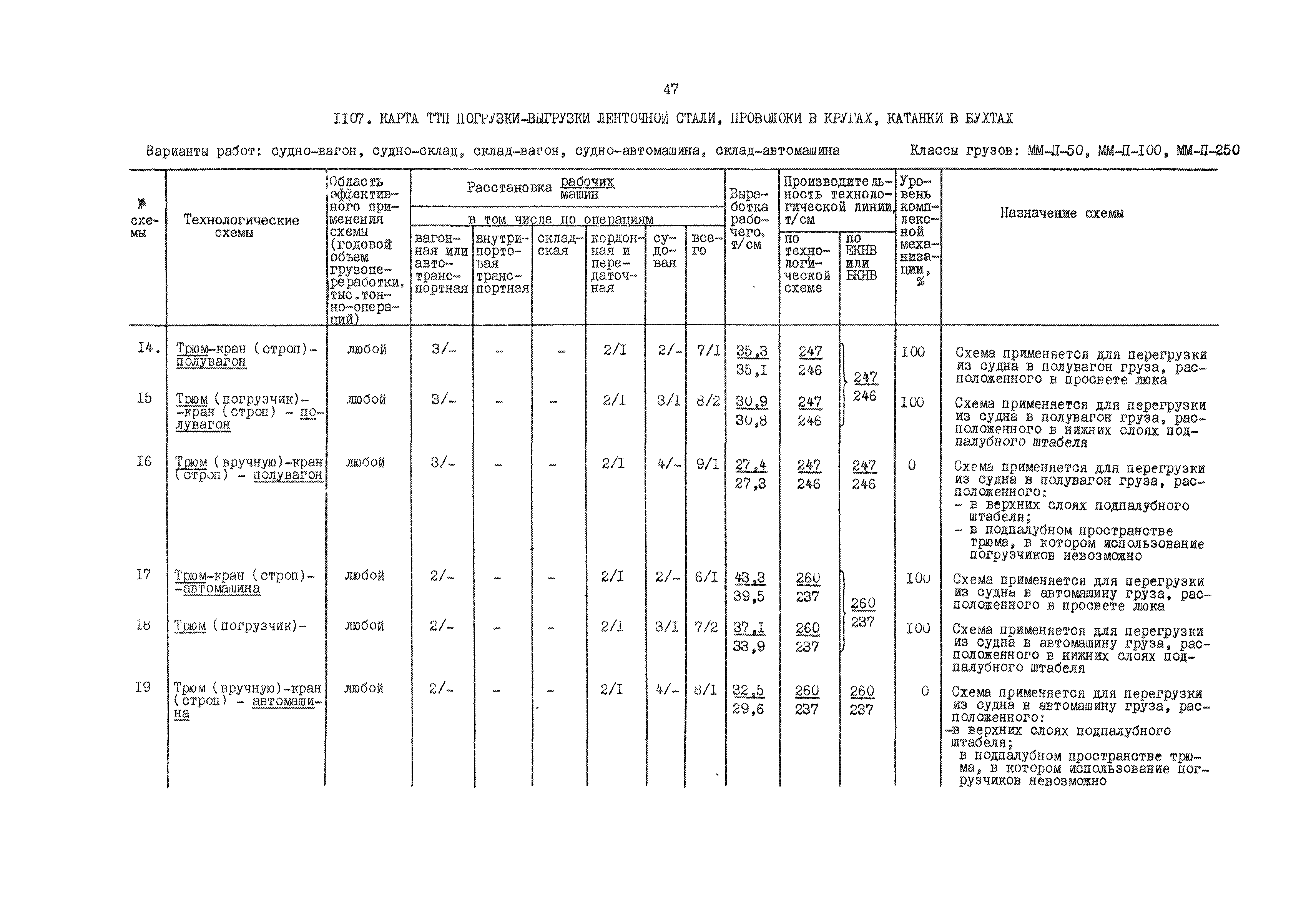 РД 31.41.01.03-79