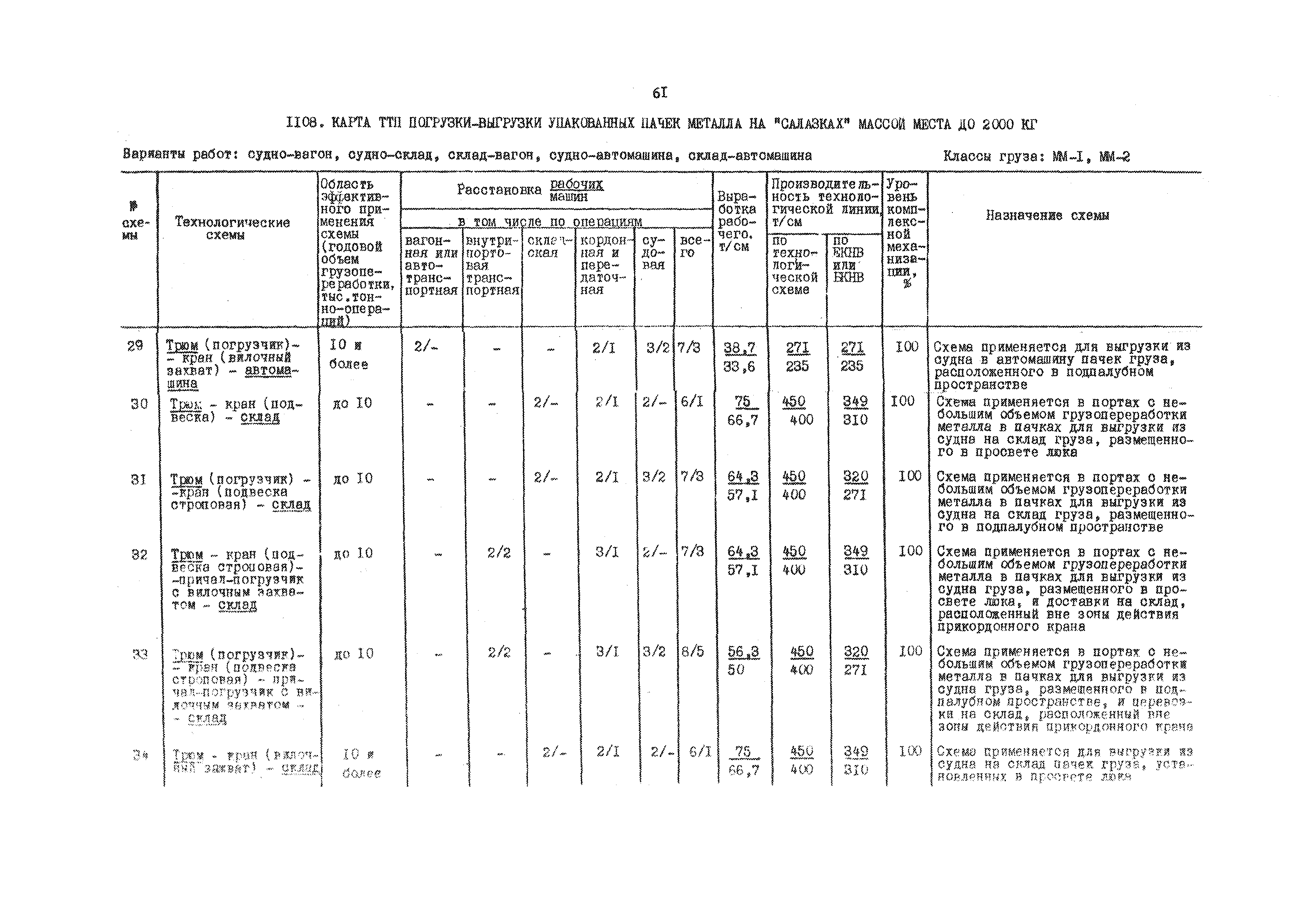 РД 31.41.01.03-79