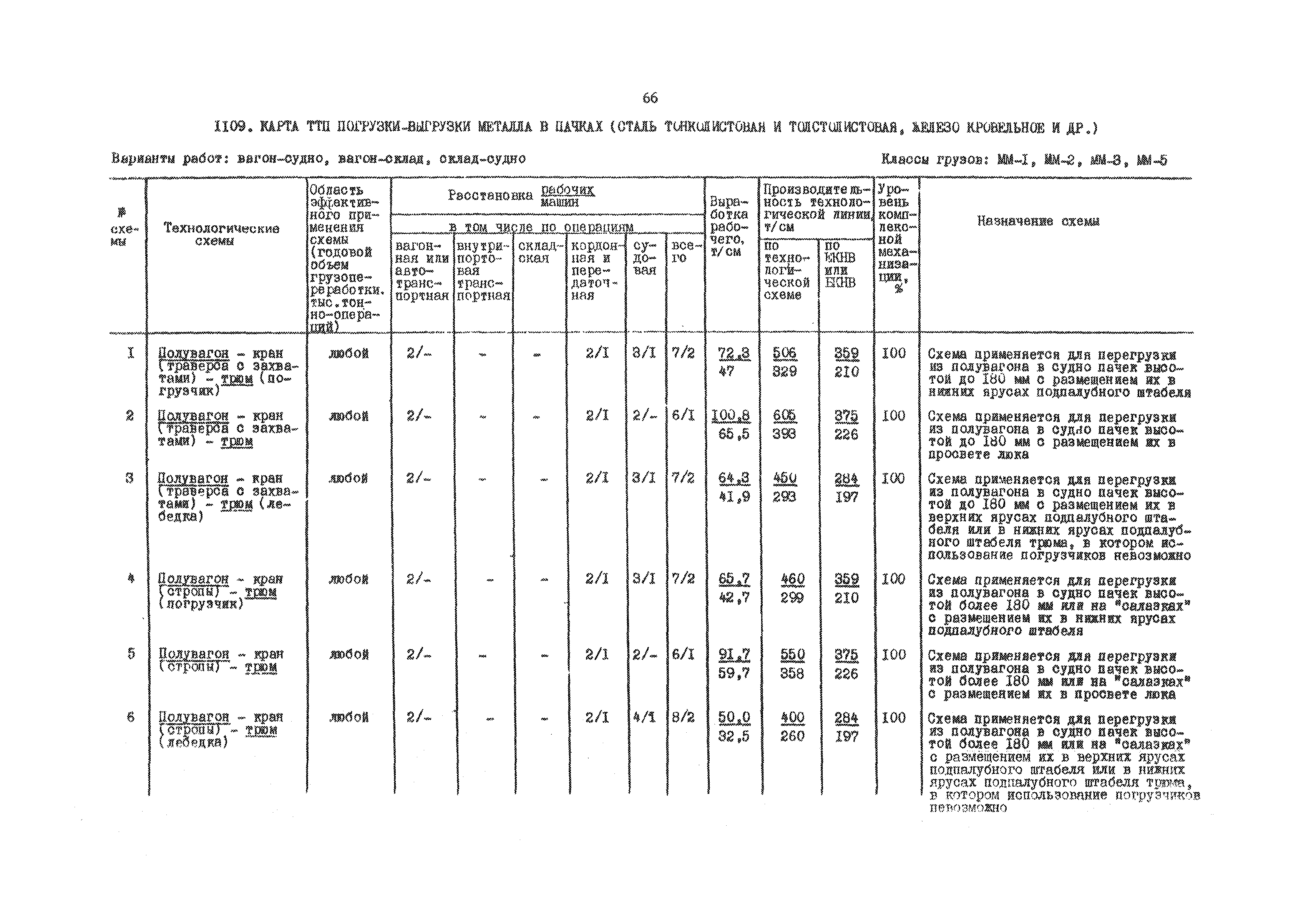 РД 31.41.01.03-79