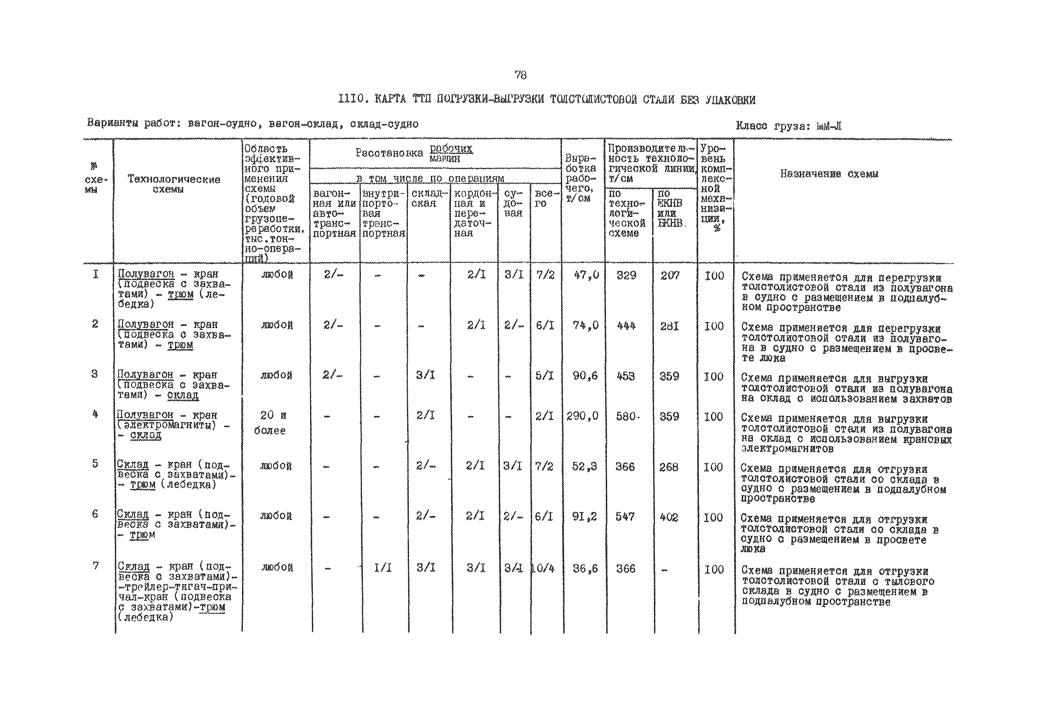 РД 31.41.01.03-79