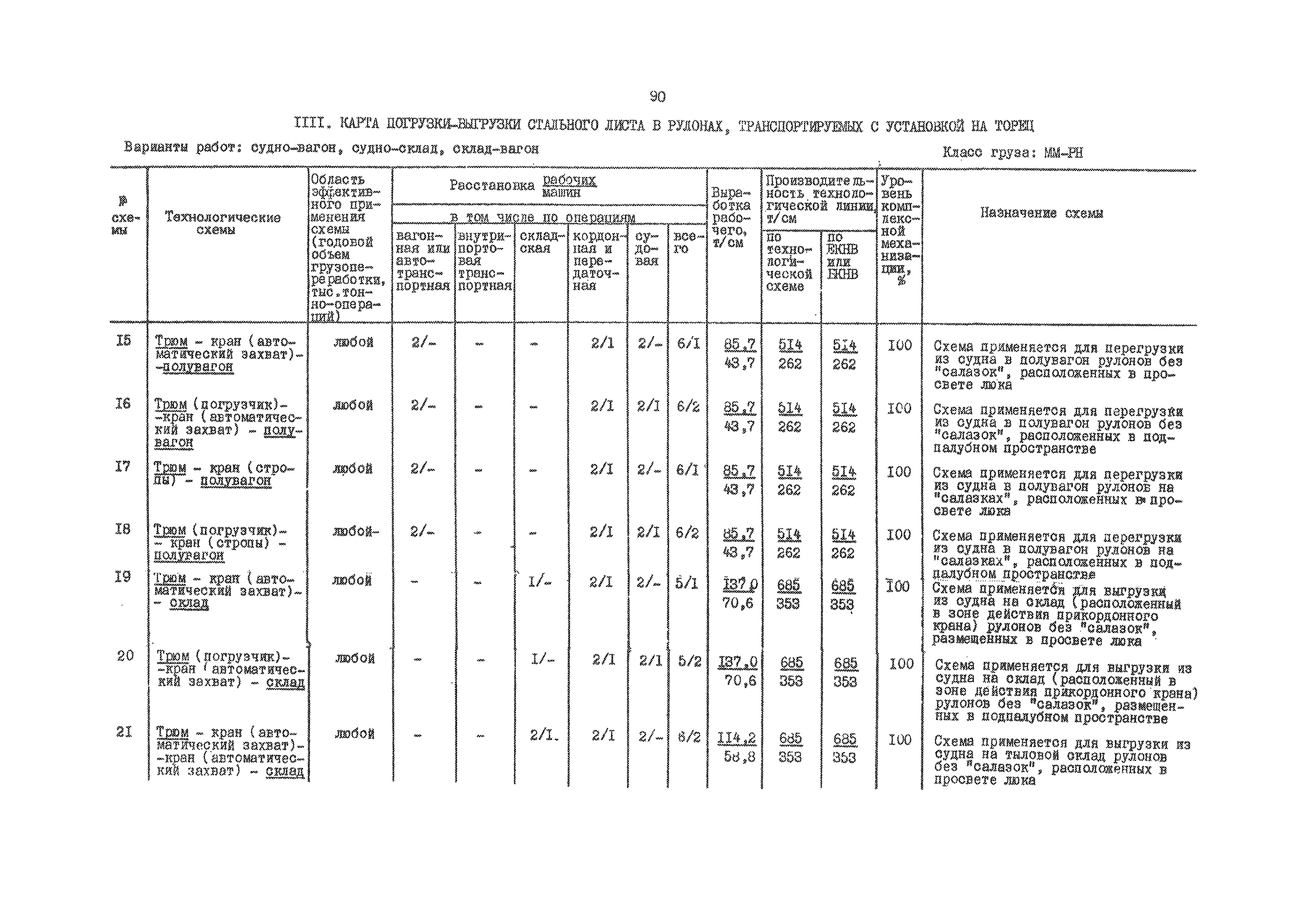 РД 31.41.01.03-79