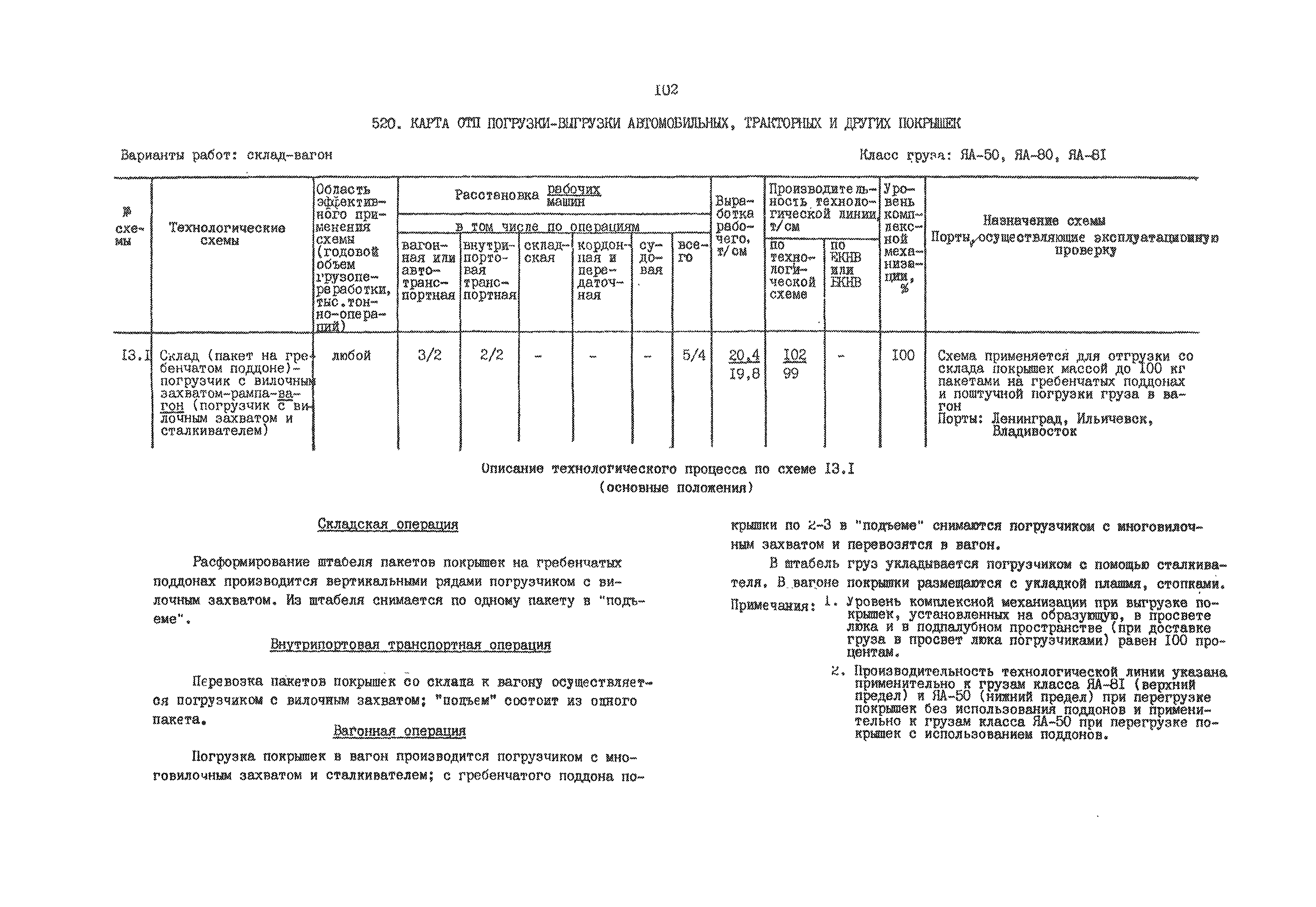 РД 31.41.01.02-79