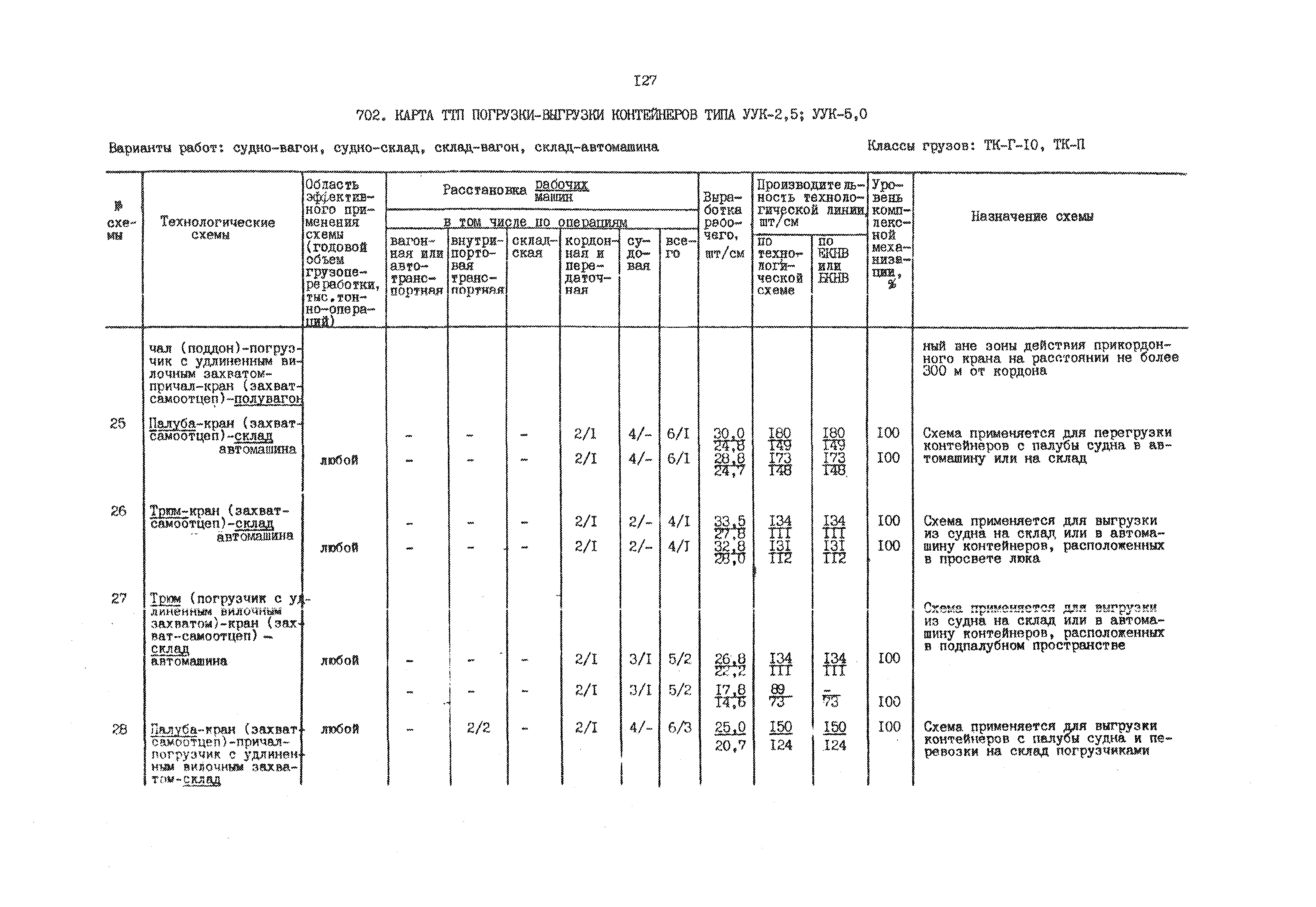 РД 31.41.01.02-79