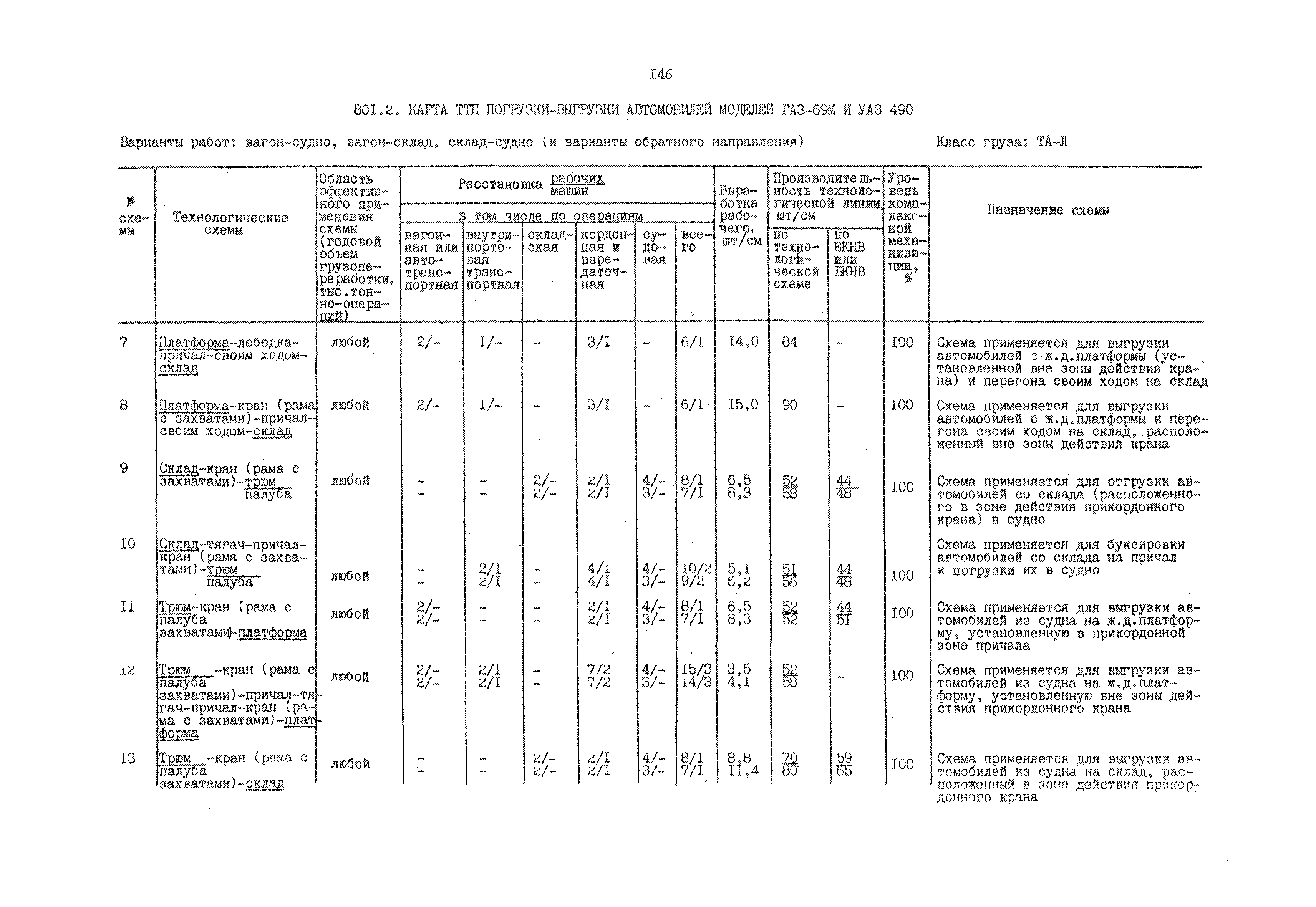 РД 31.41.01.02-79