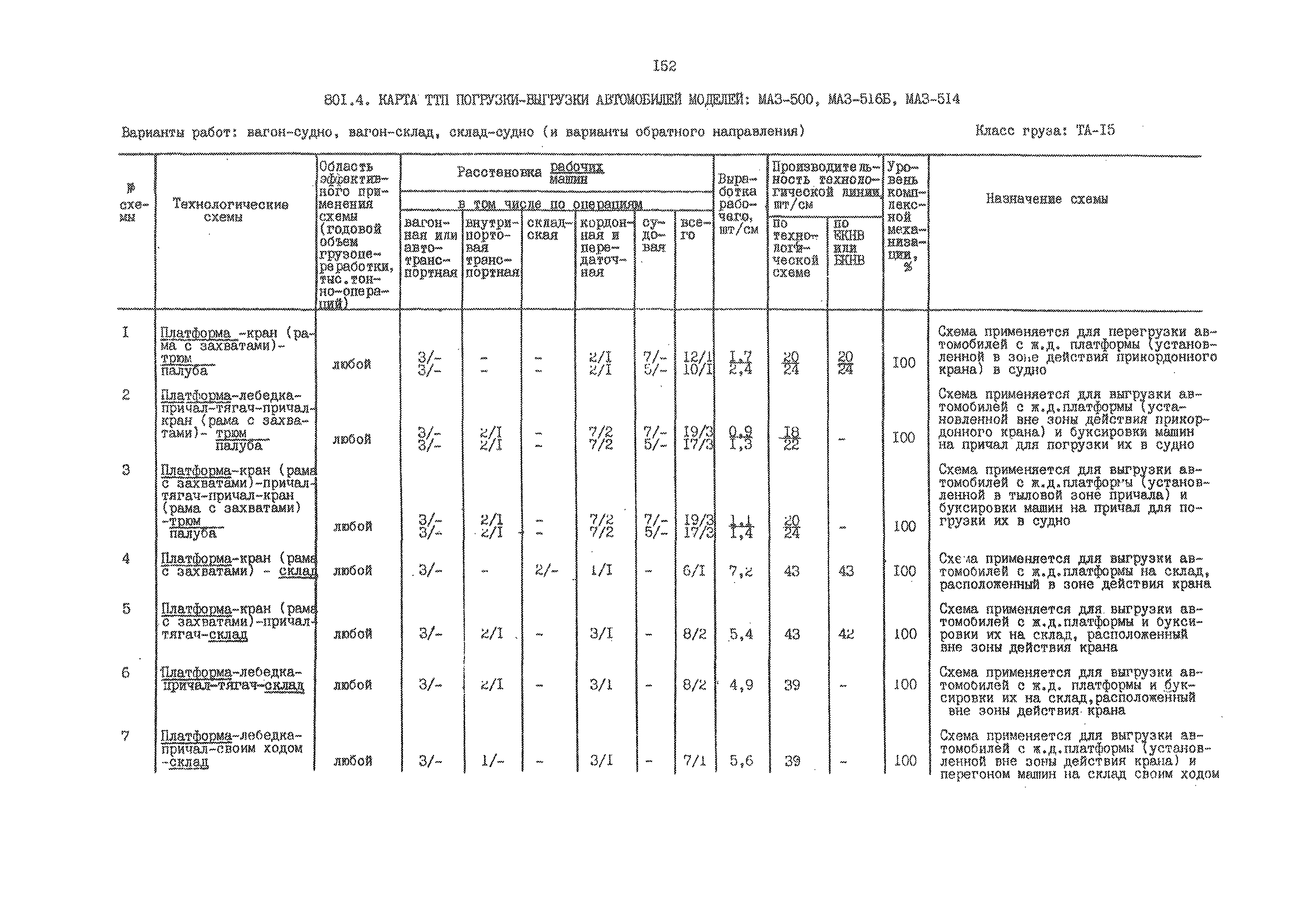 РД 31.41.01.02-79