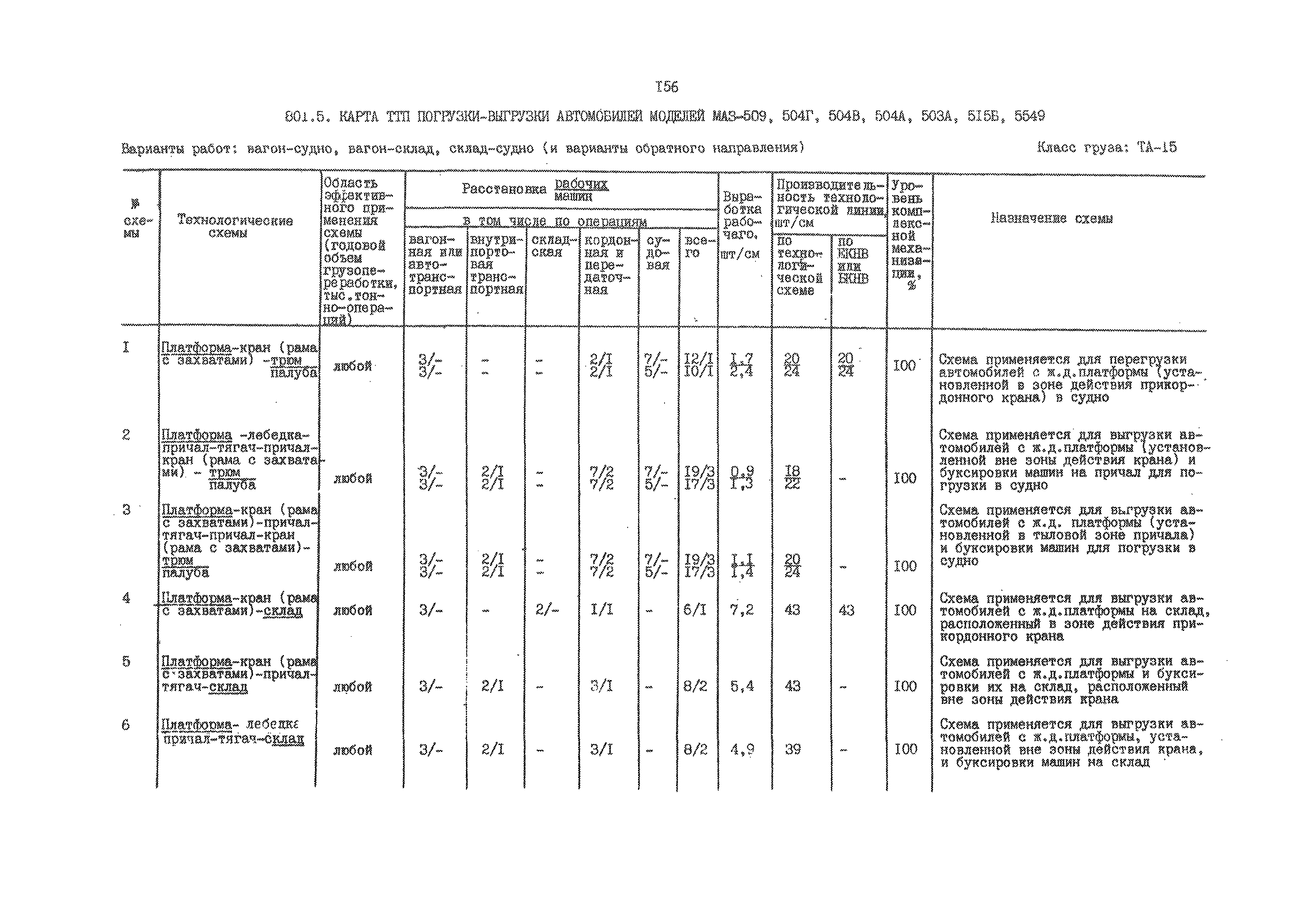 РД 31.41.01.02-79