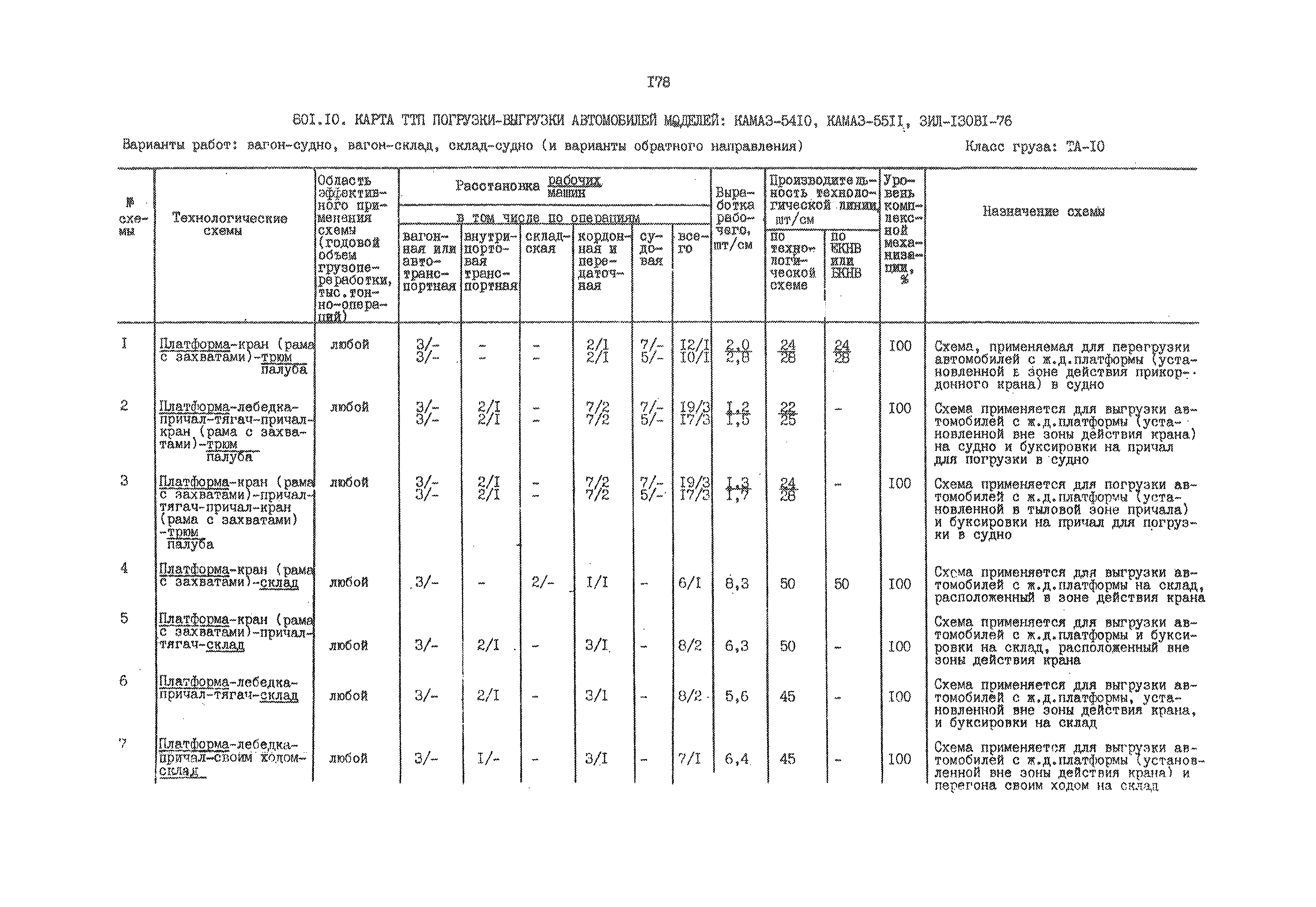 РД 31.41.01.02-79