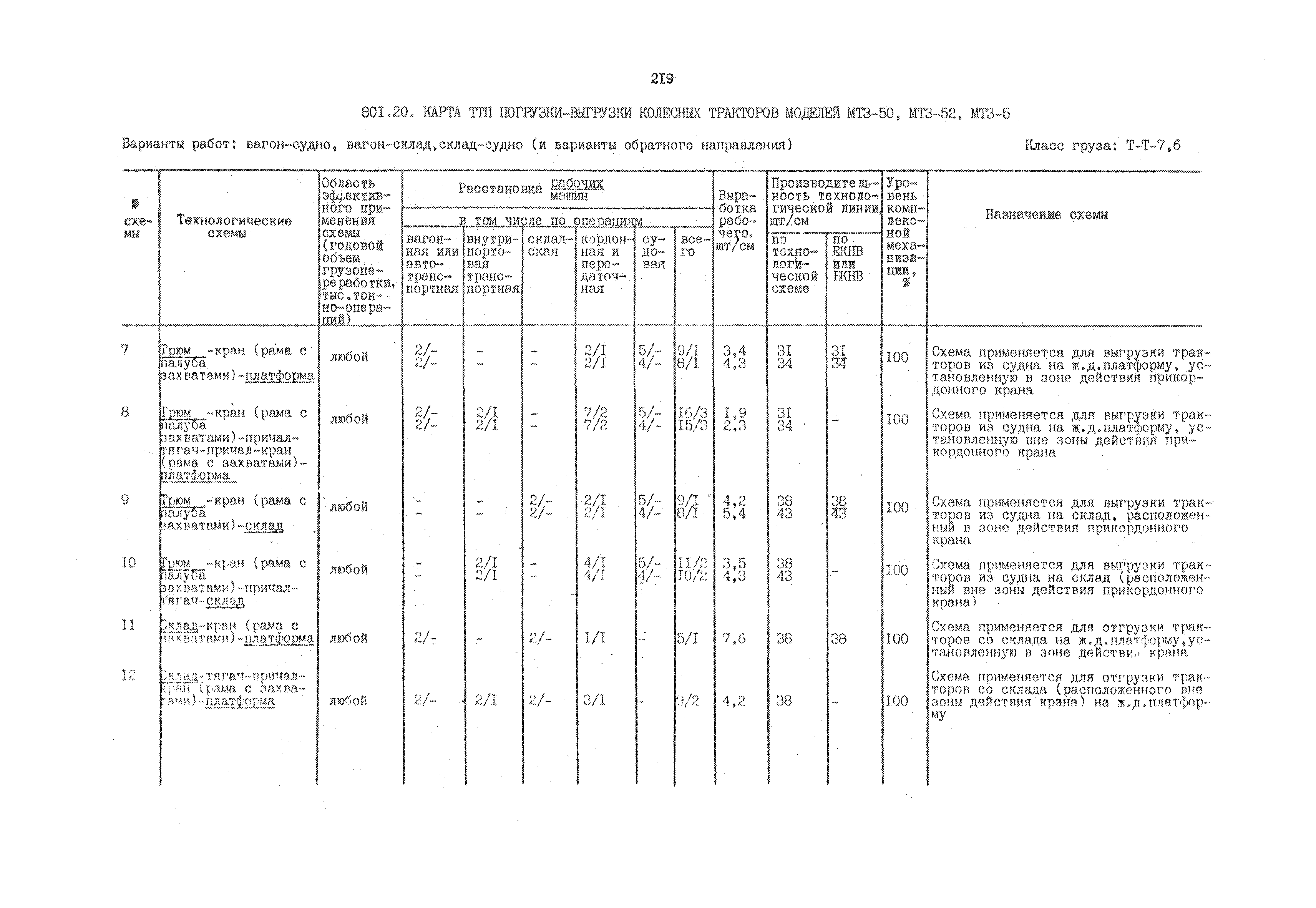 РД 31.41.01.02-79