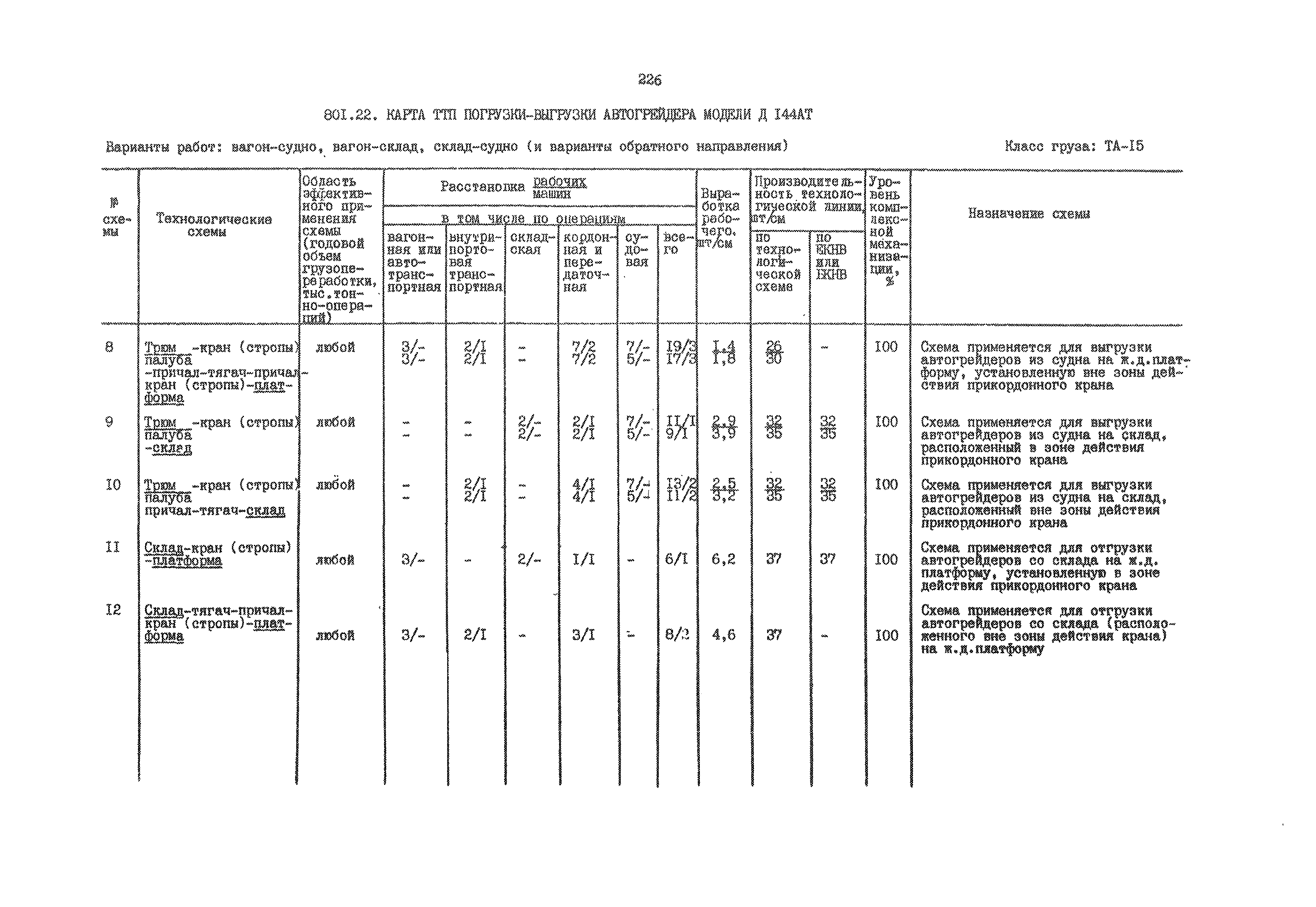 РД 31.41.01.02-79