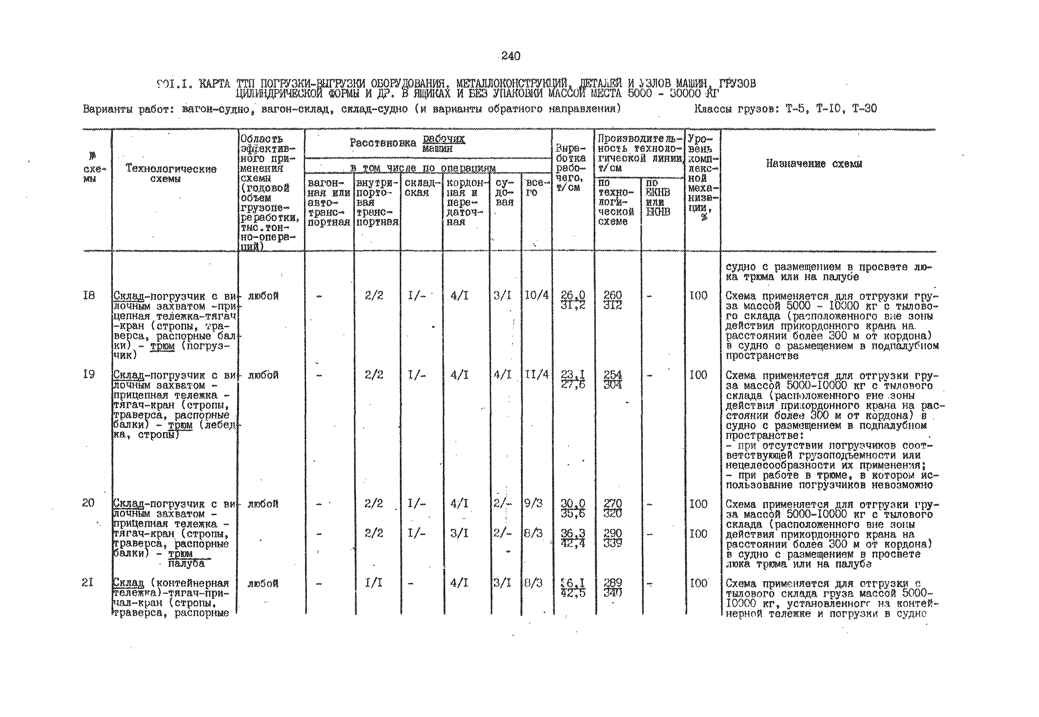 РД 31.41.01.02-79