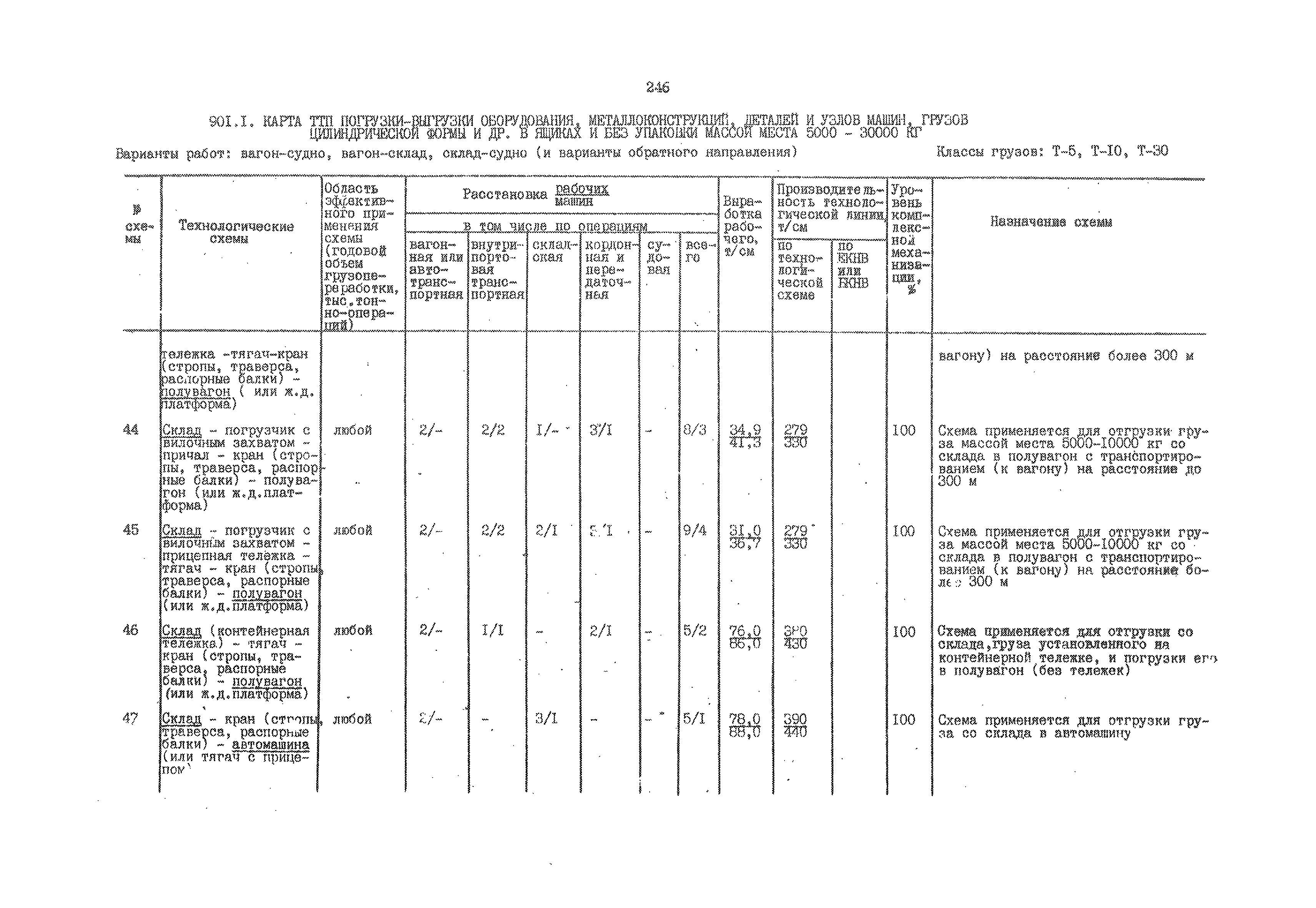 РД 31.41.01.02-79