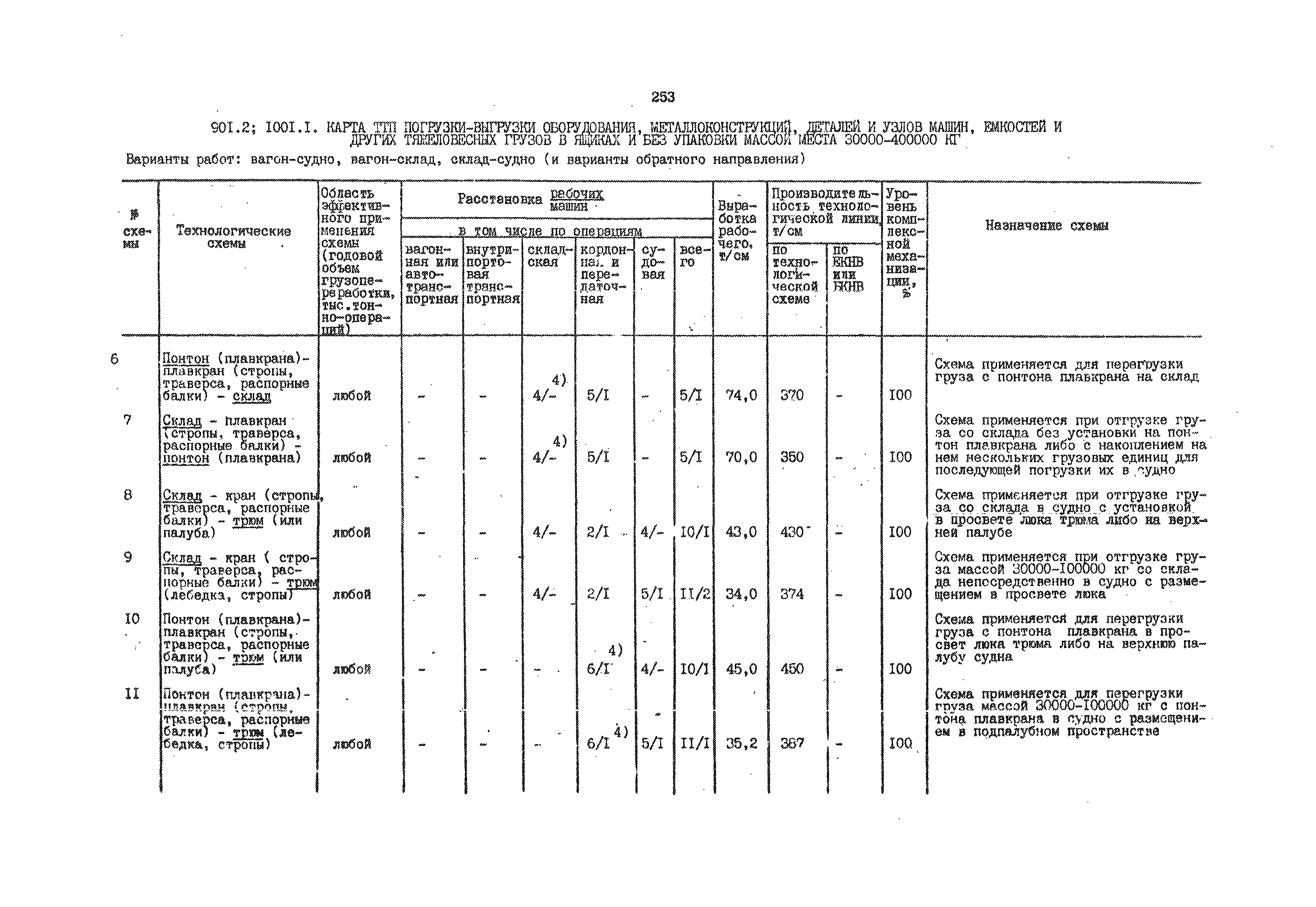 РД 31.41.01.02-79