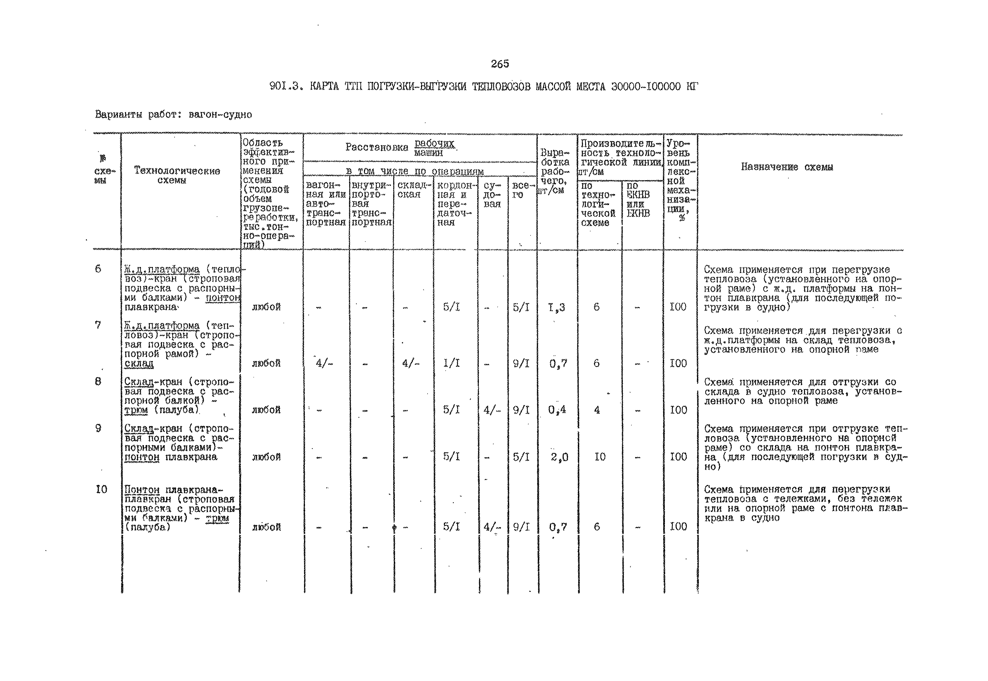 РД 31.41.01.02-79