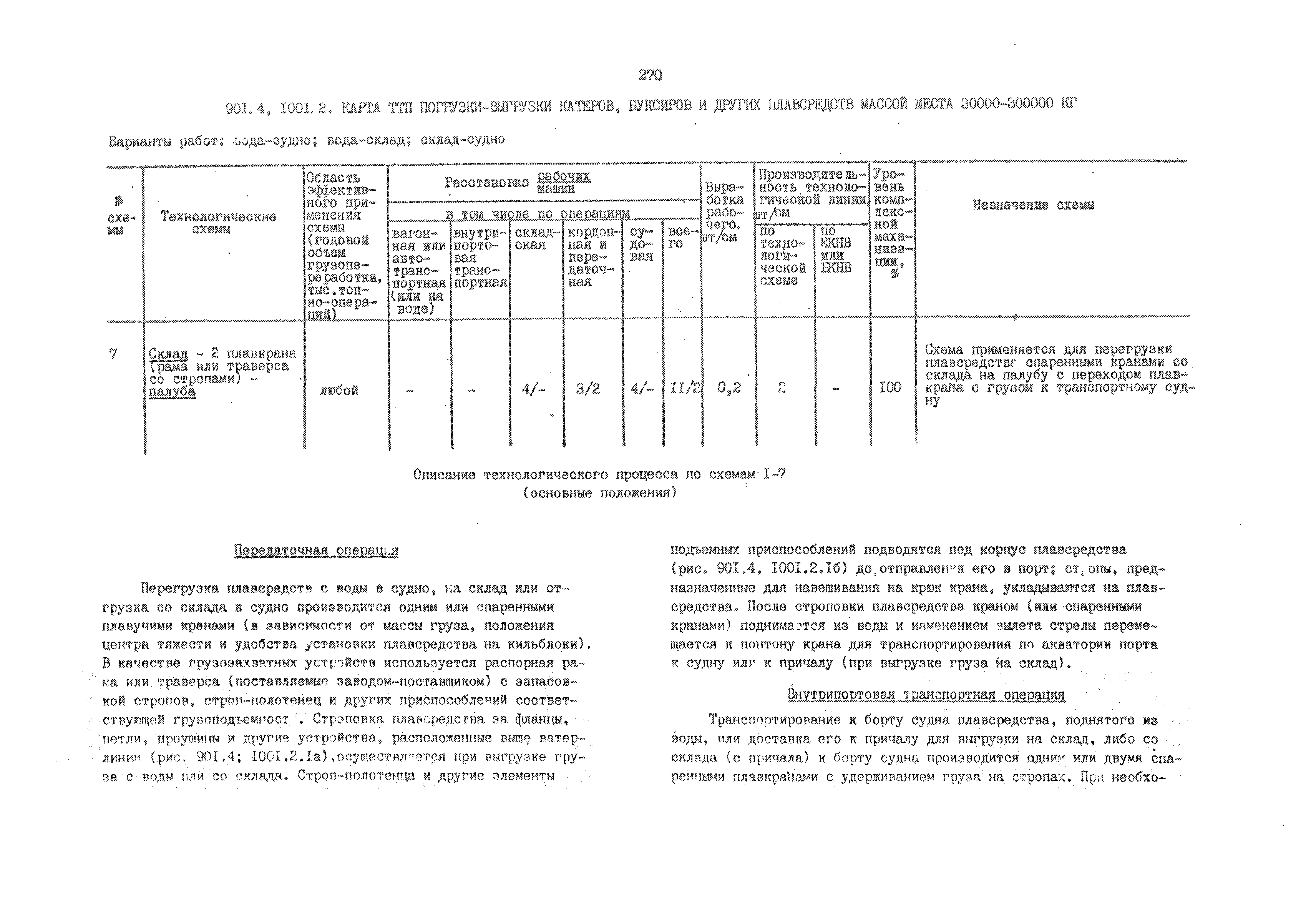 РД 31.41.01.02-79