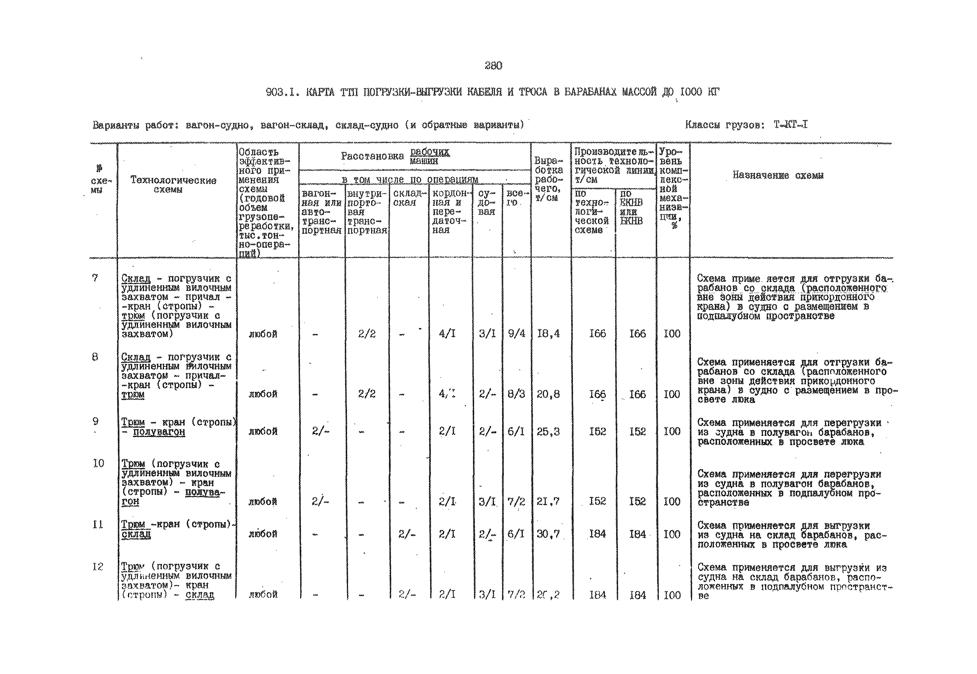 РД 31.41.01.02-79