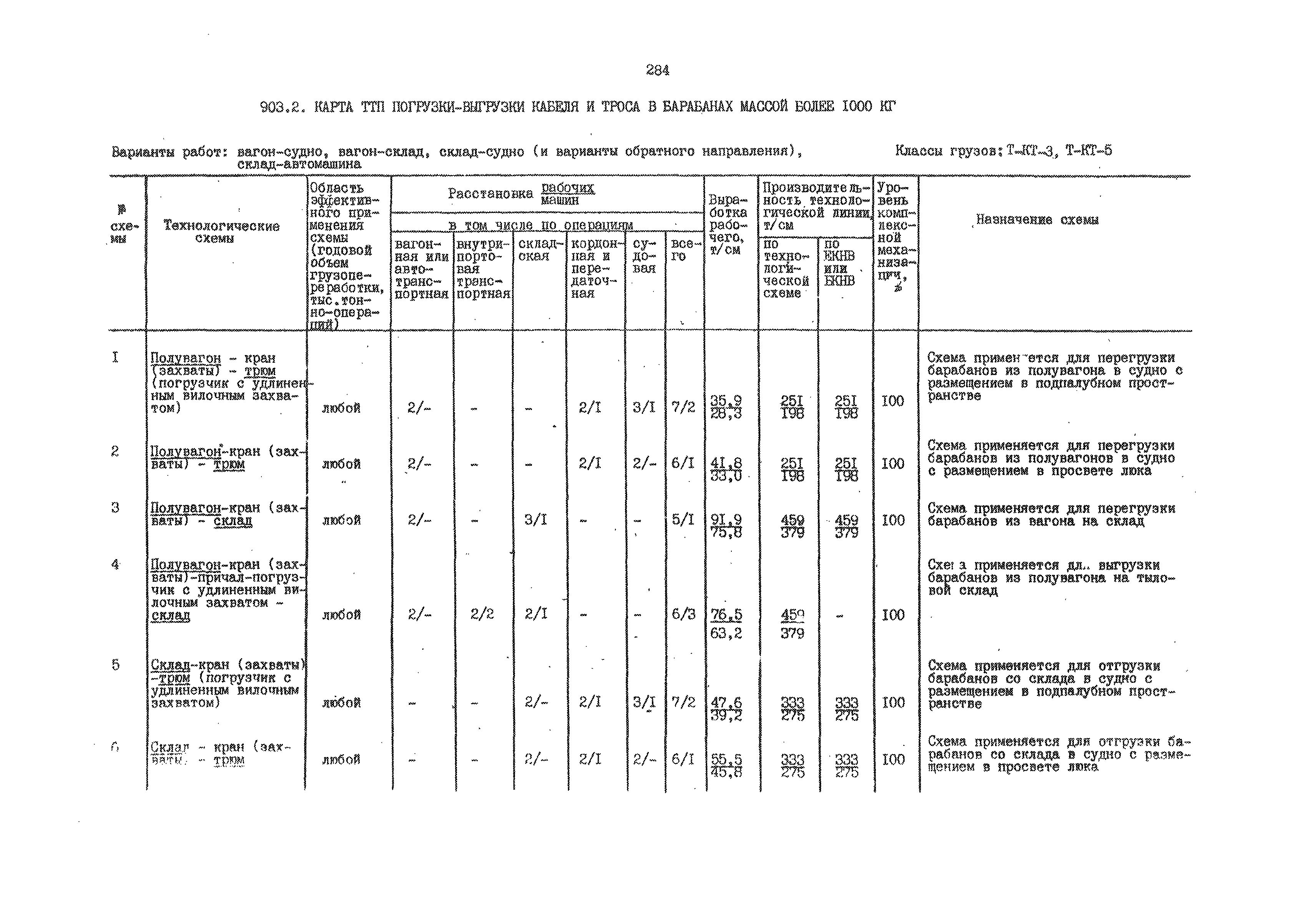 РД 31.41.01.02-79